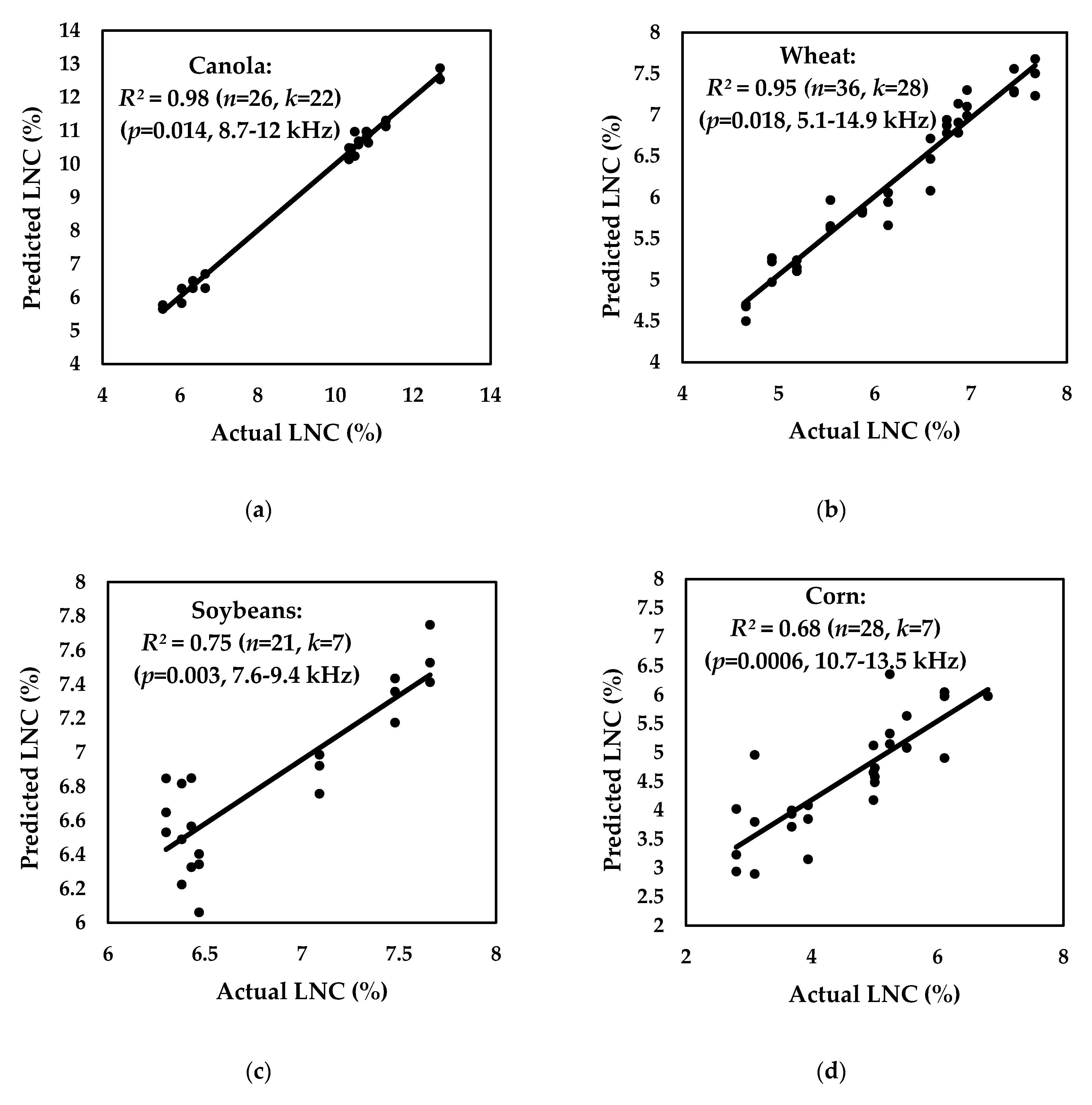 Remotesensing 12 00566 g005 Remotesensing 12 00566 g005