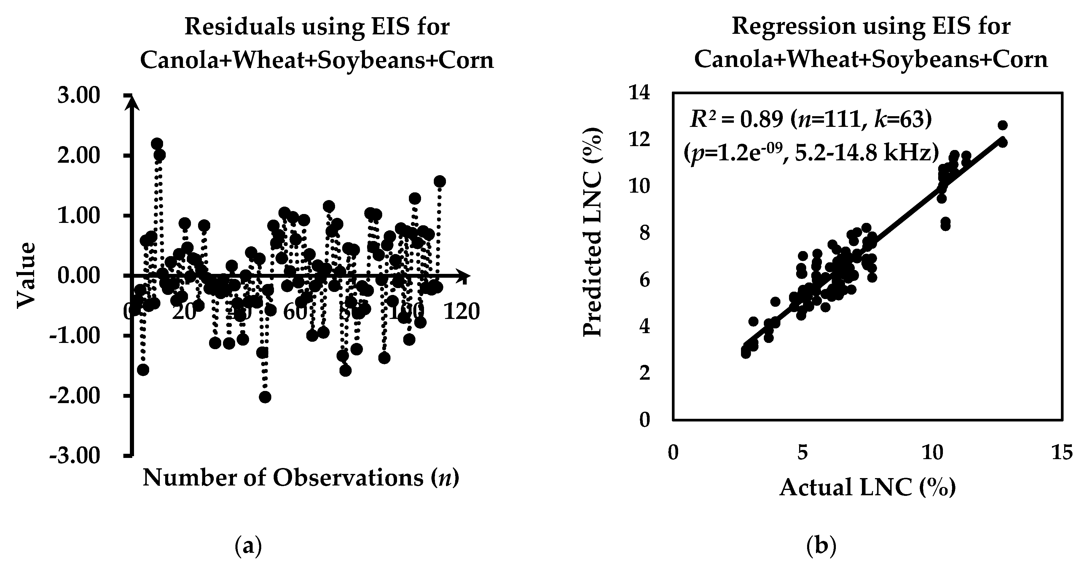 Remotesensing 12 00566 g006 Remotesensing 12 00566 g006