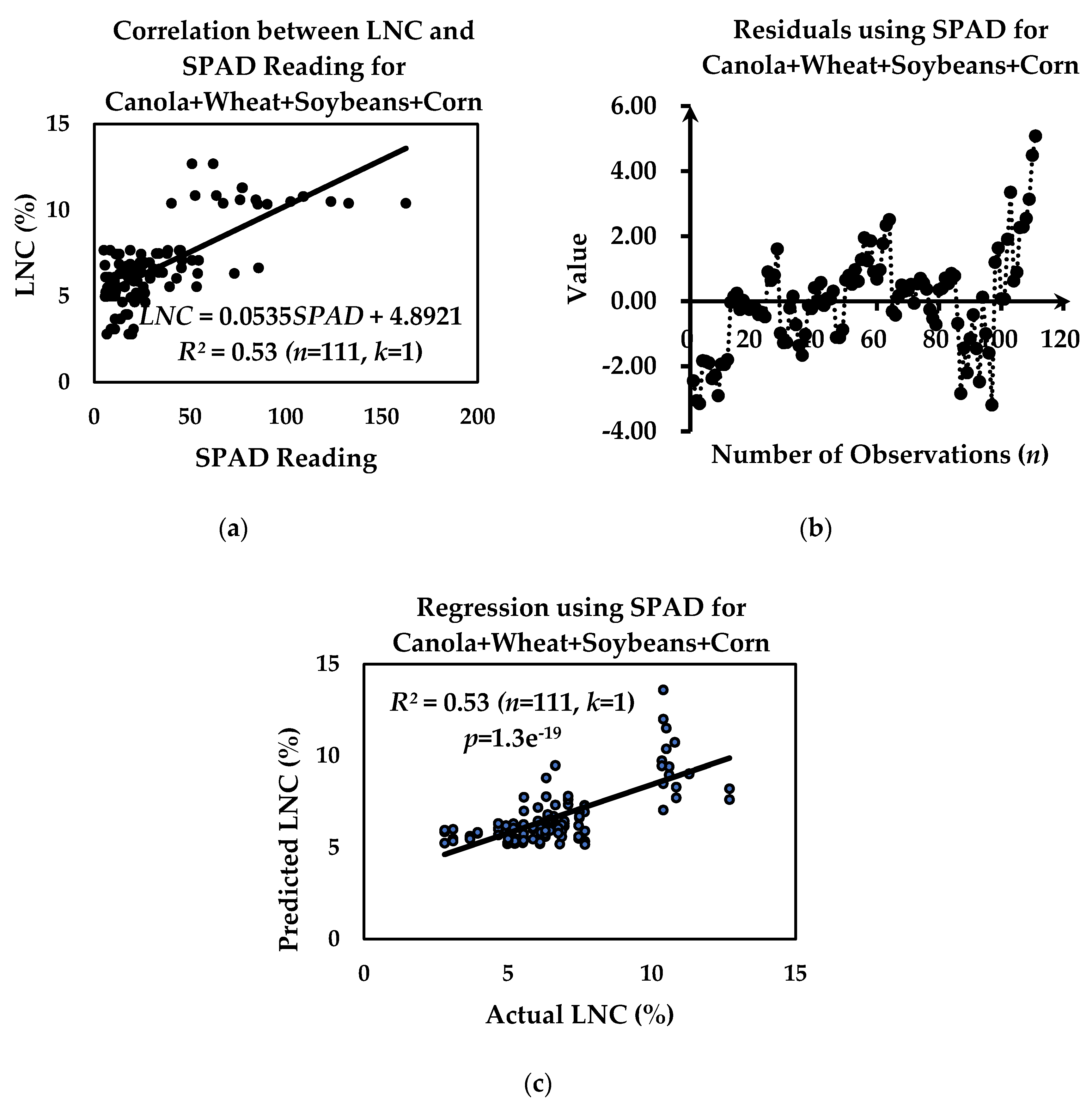 Remotesensing 12 00566 g007 Remotesensing 12 00566 g007