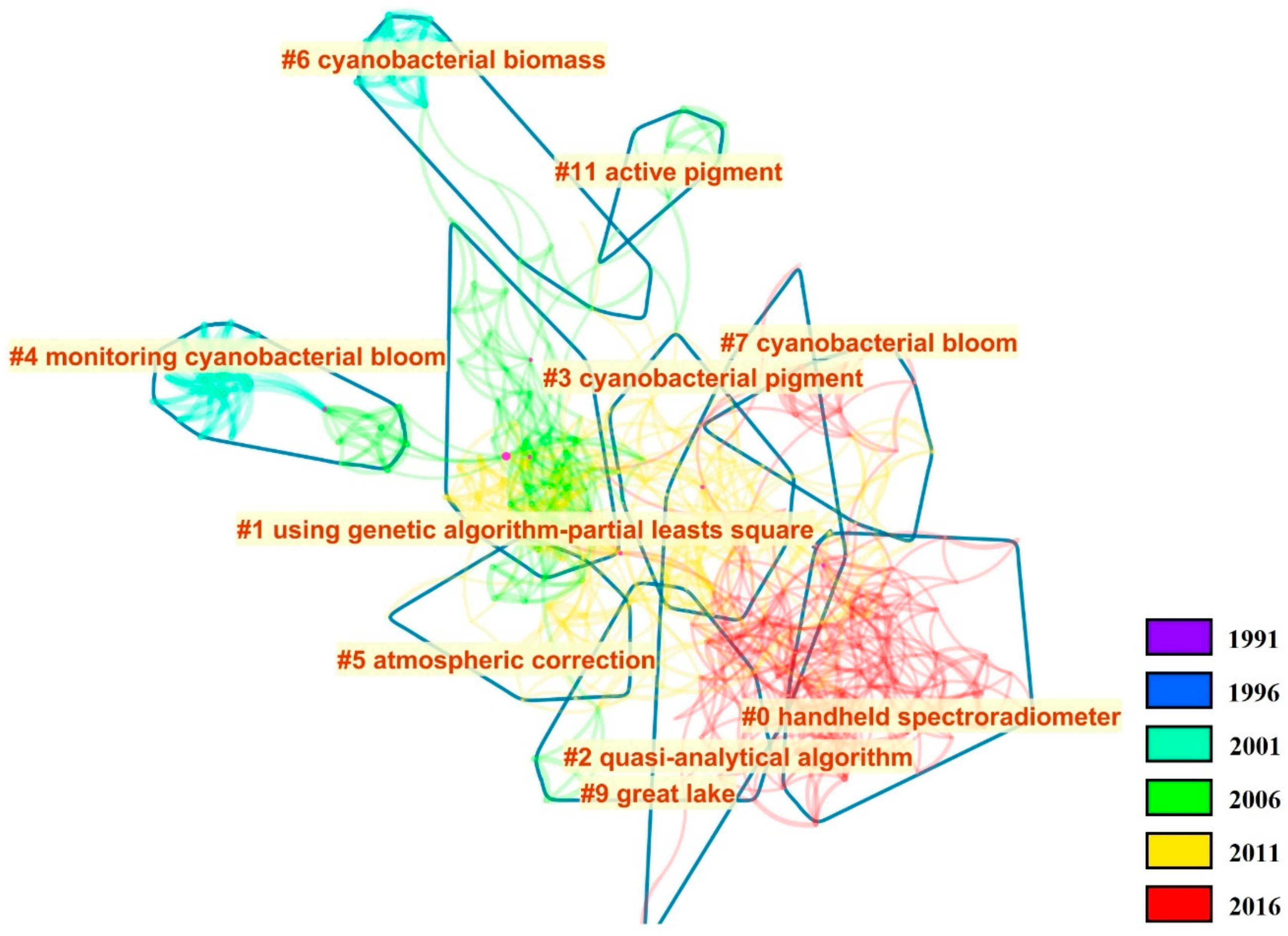 Remotesensing 12 00567 g003