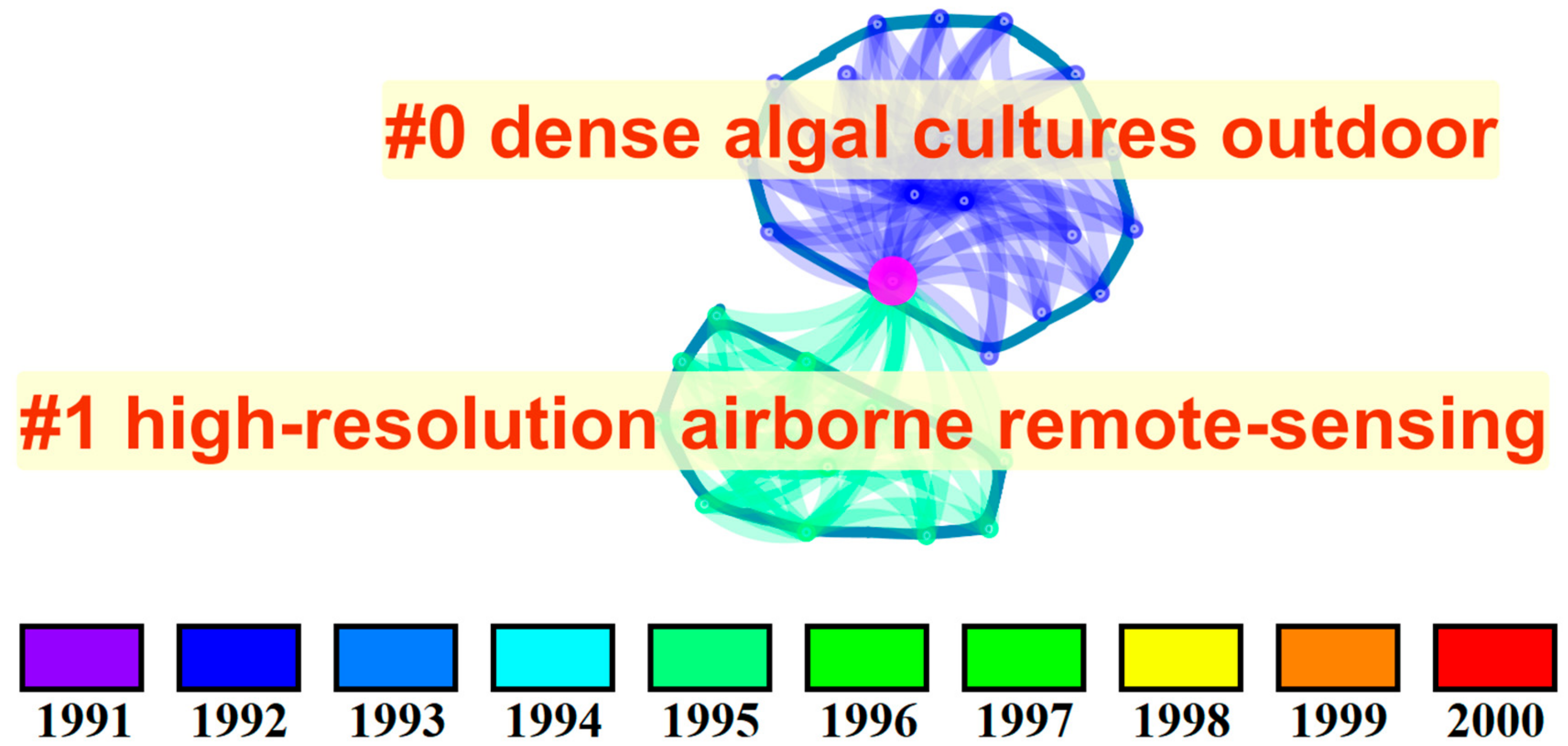 Remotesensing 12 00567 g004