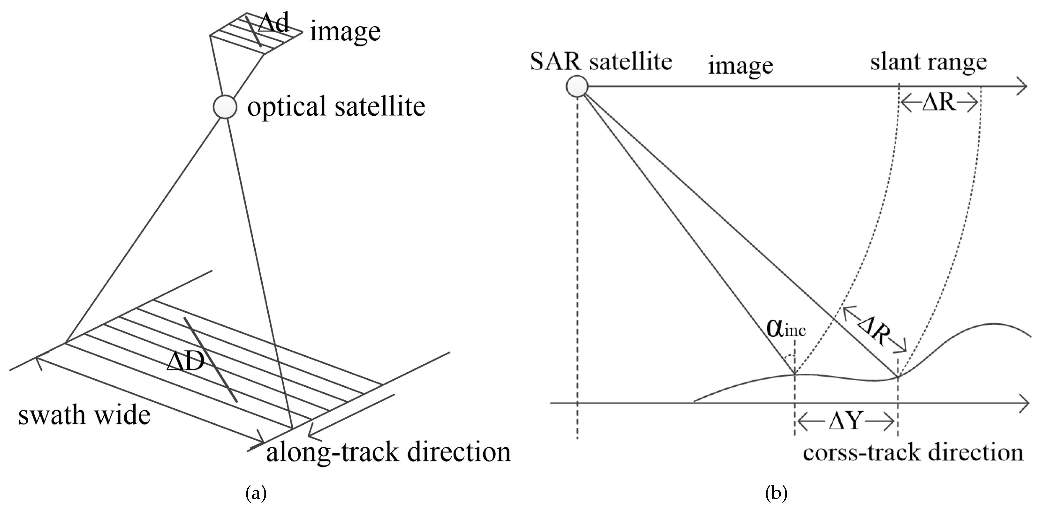 Remotesensing 12 00568 g001