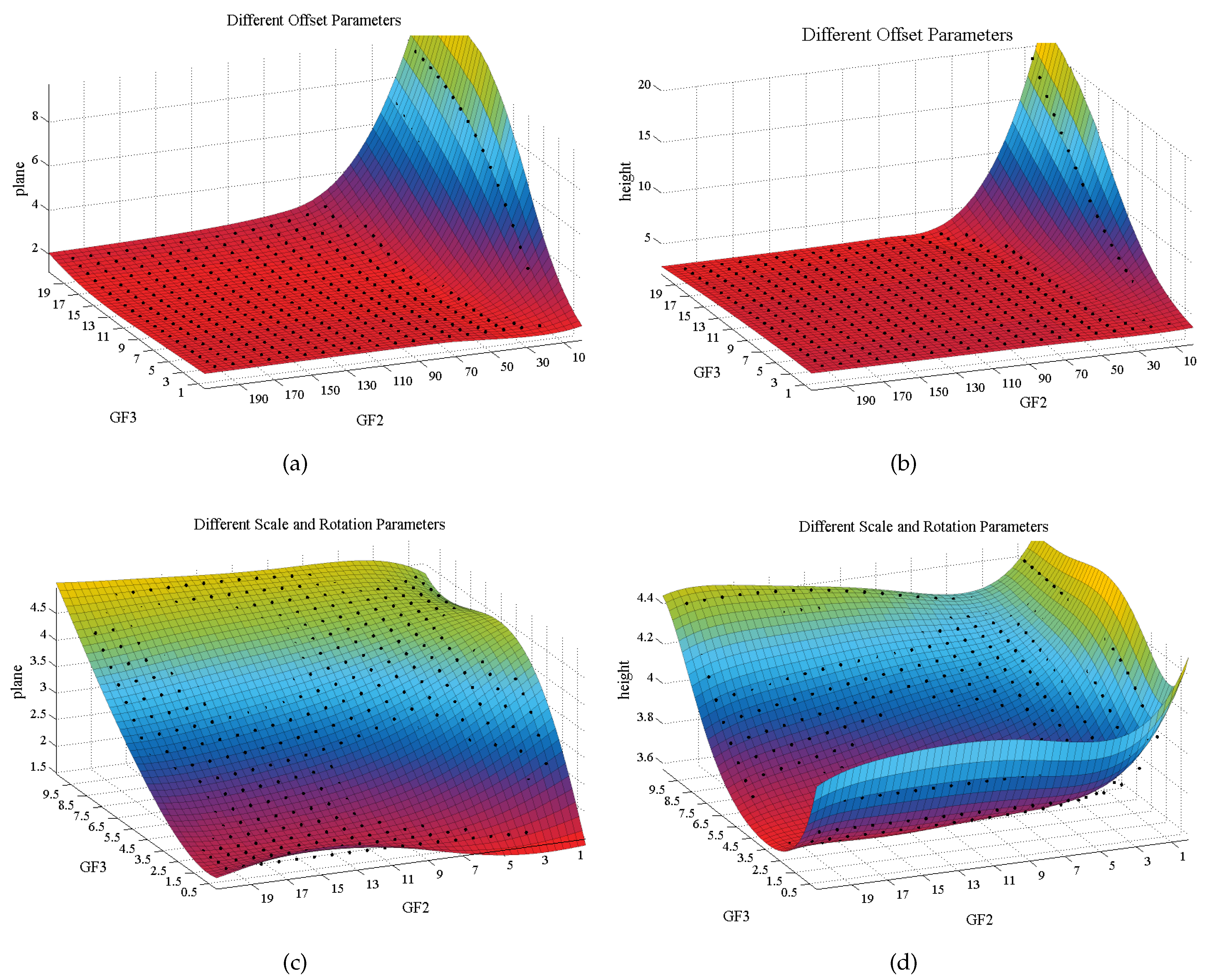 Remotesensing 12 00568 g008