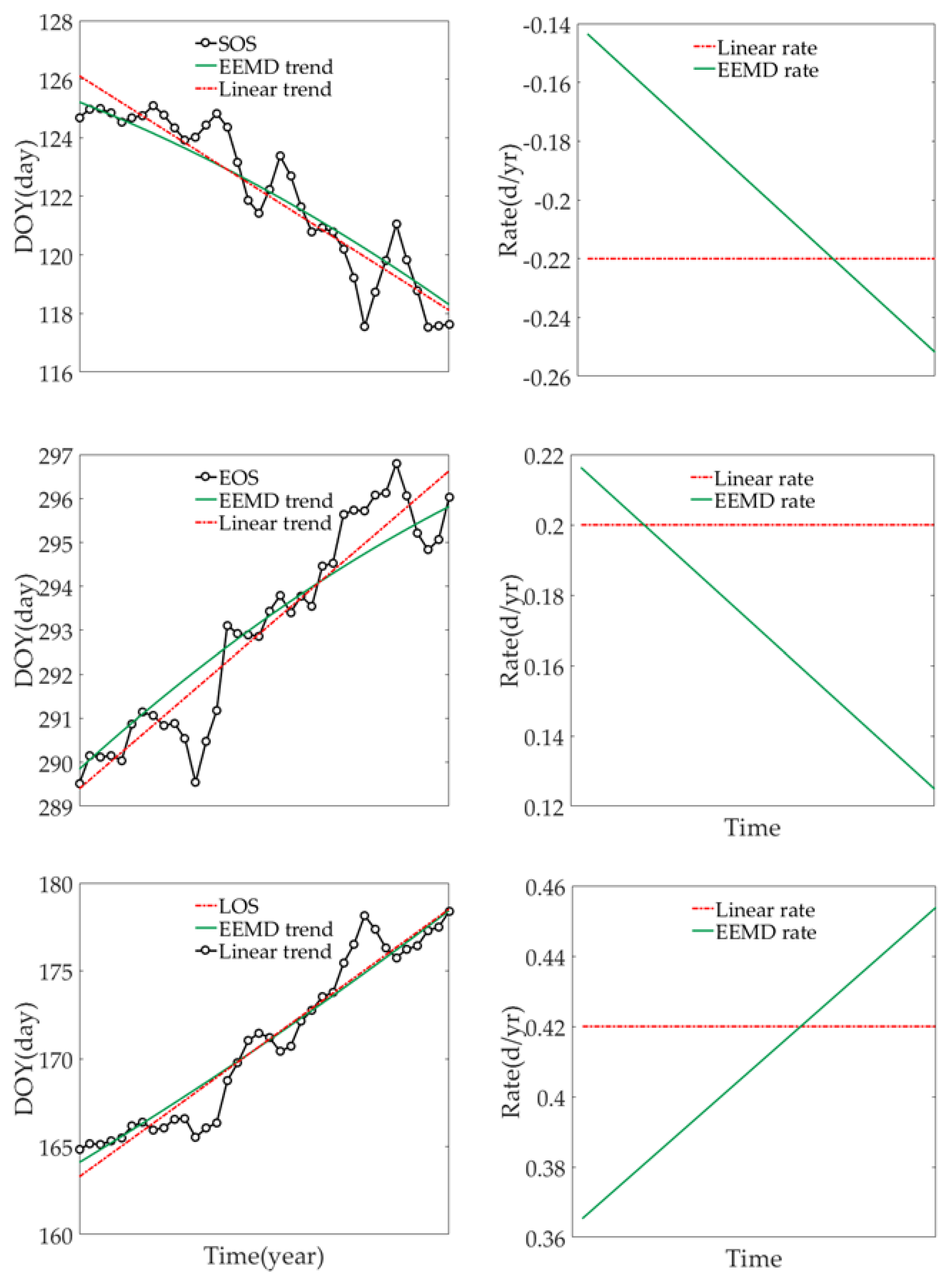 Remotesensing 12 00572 g002