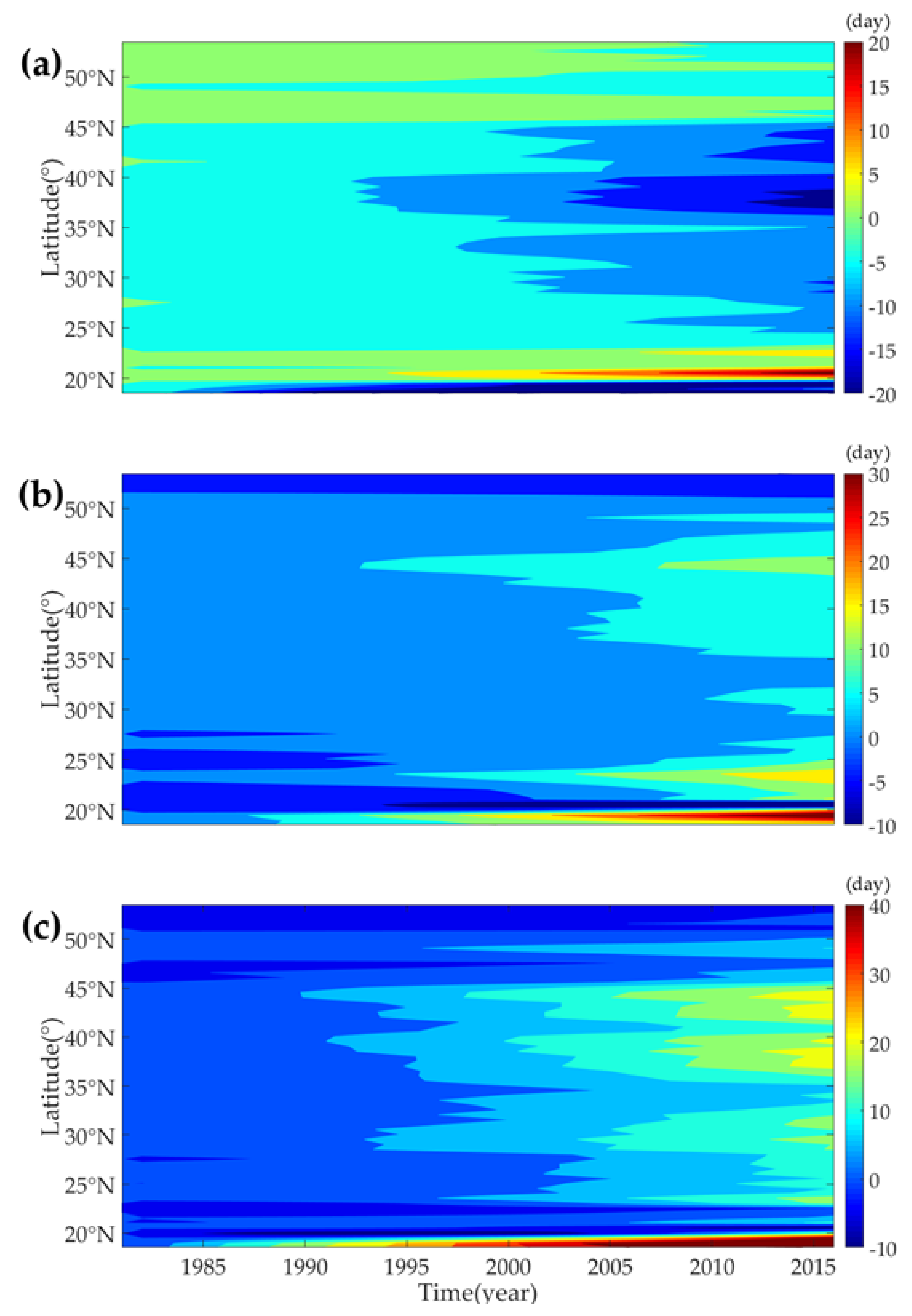 Remotesensing 12 00572 g004