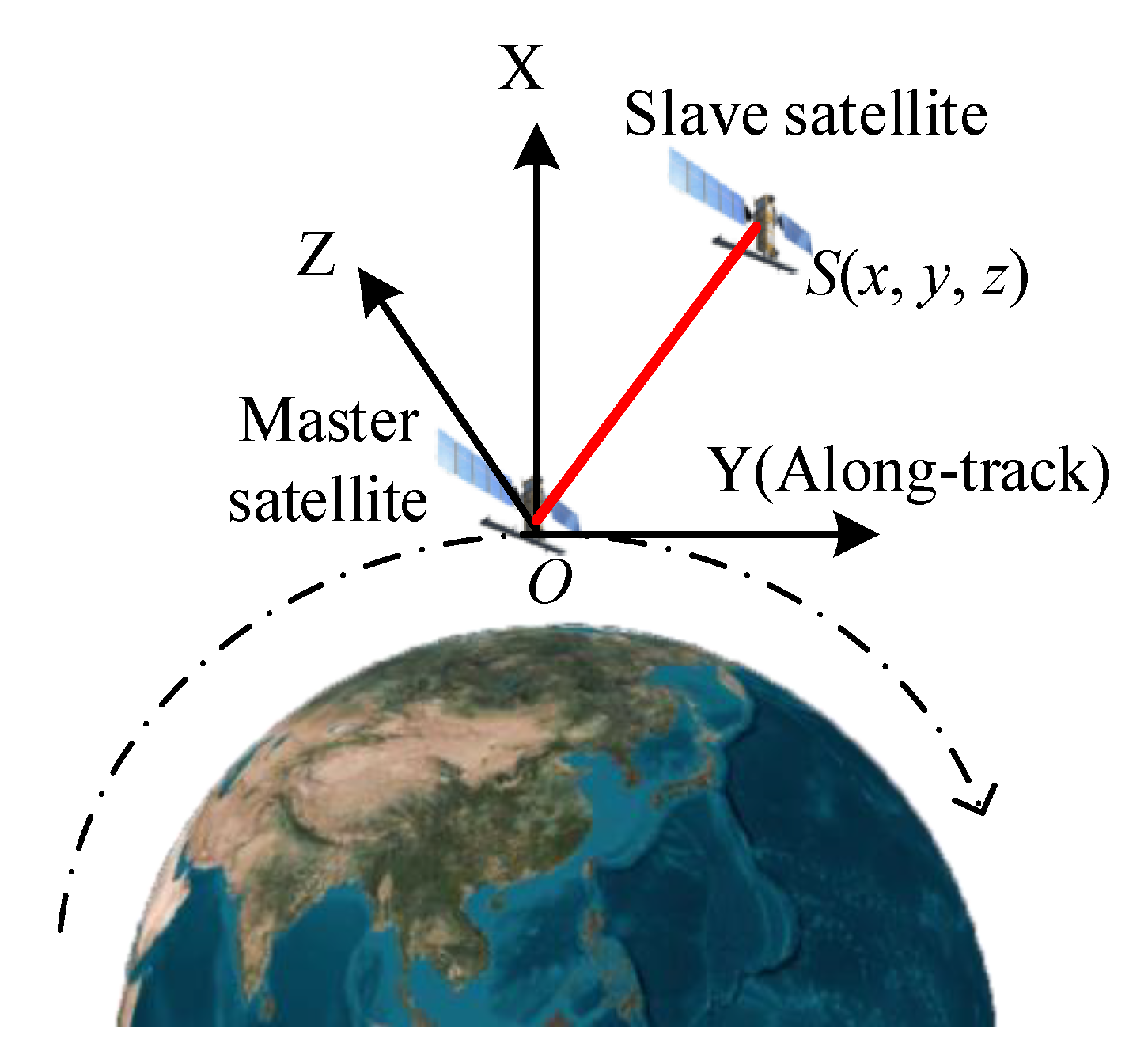 Remotesensing 12 00573 g002