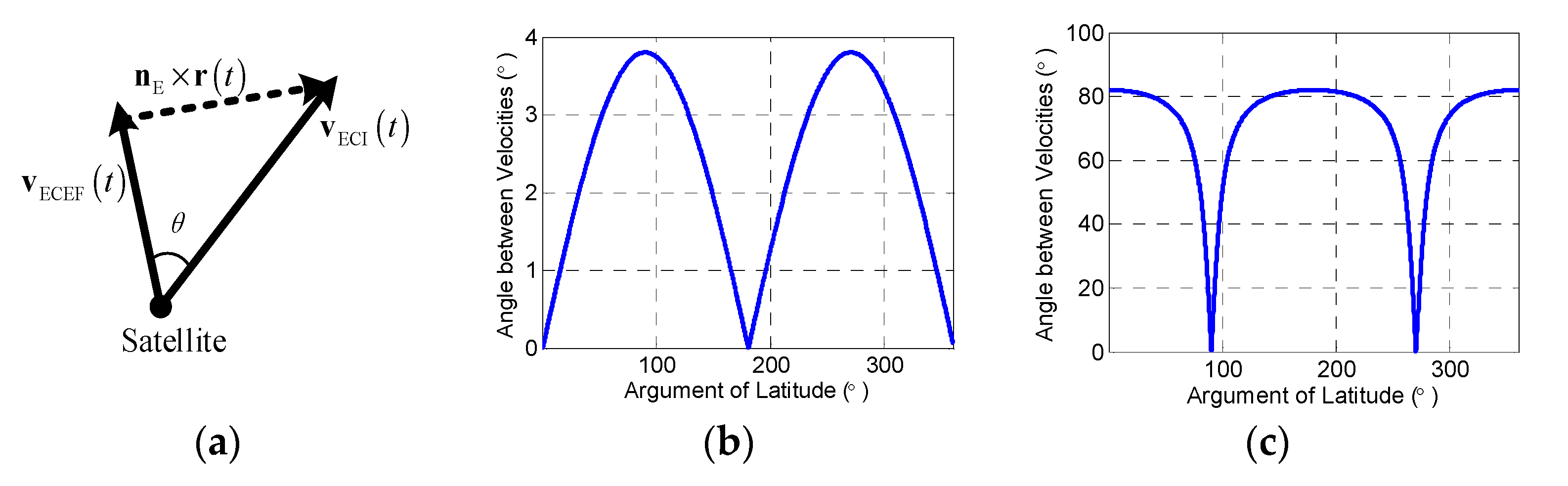 Remotesensing 12 00573 g003