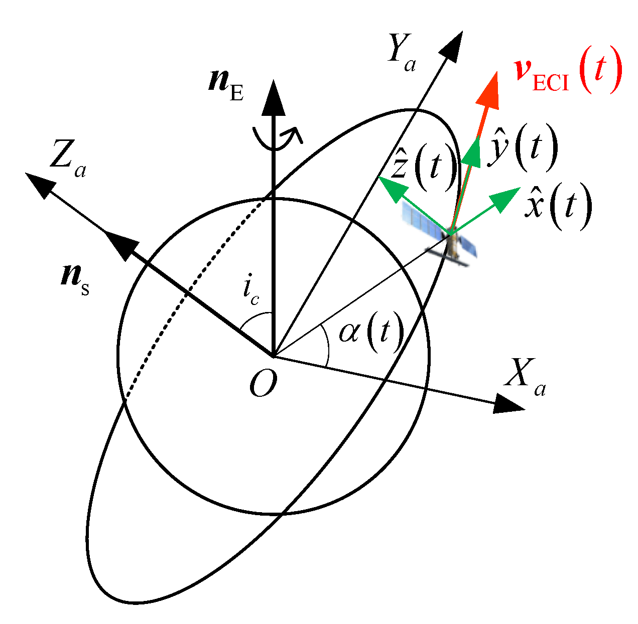 Remotesensing 12 00573 g004