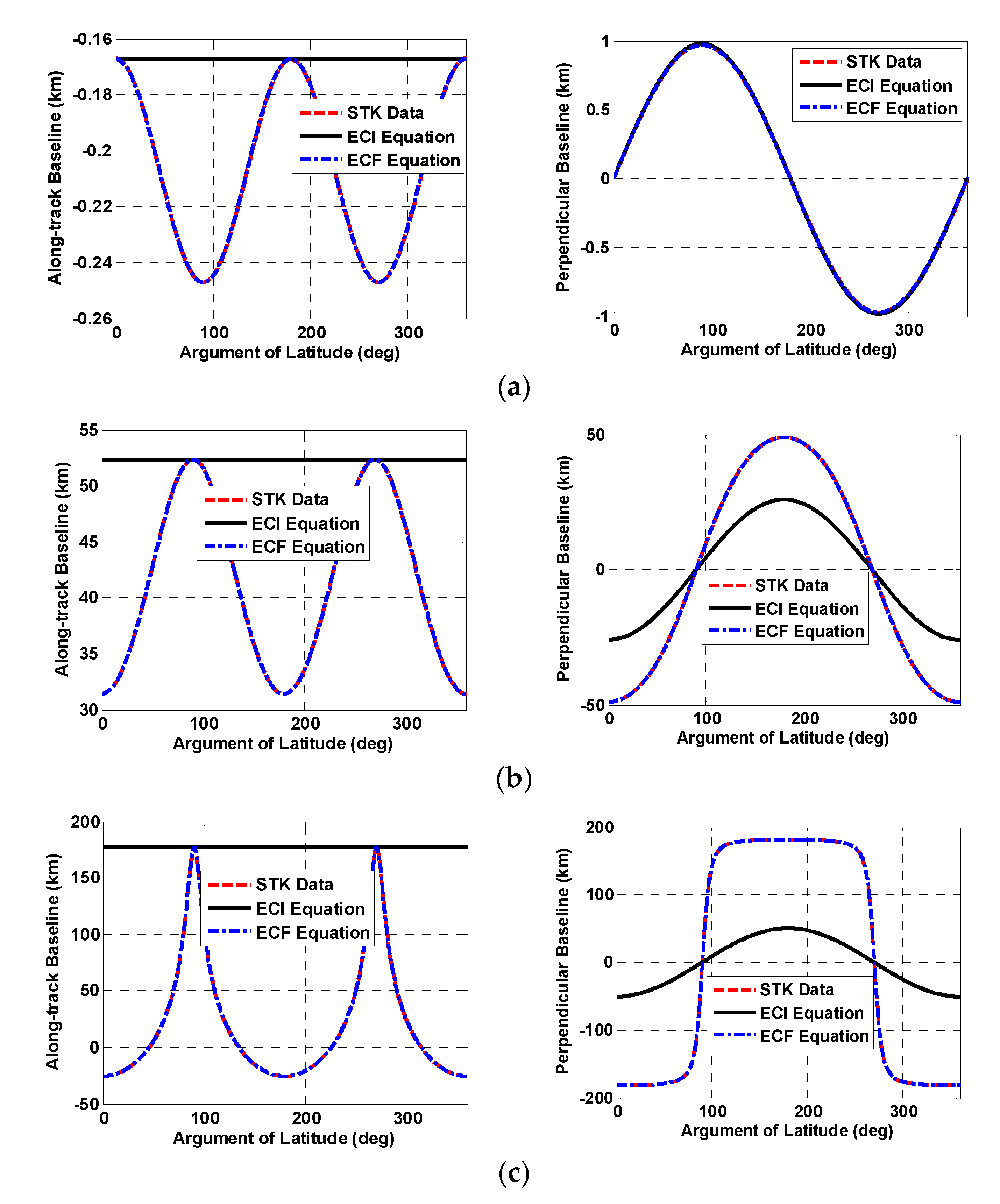 Remotesensing 12 00573 g007