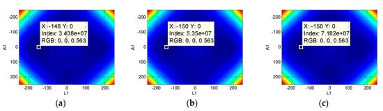 Remotesensing 12 00573 g0a1