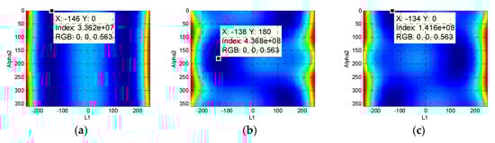 Remotesensing 12 00573 g0a2
