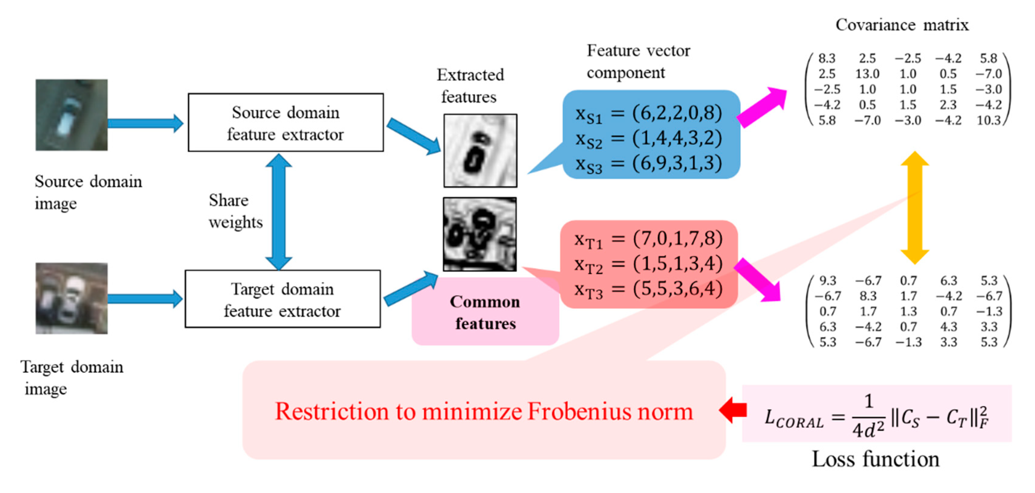 Remotesensing 12 00575 g002 Remotesensing 12 00575 g002