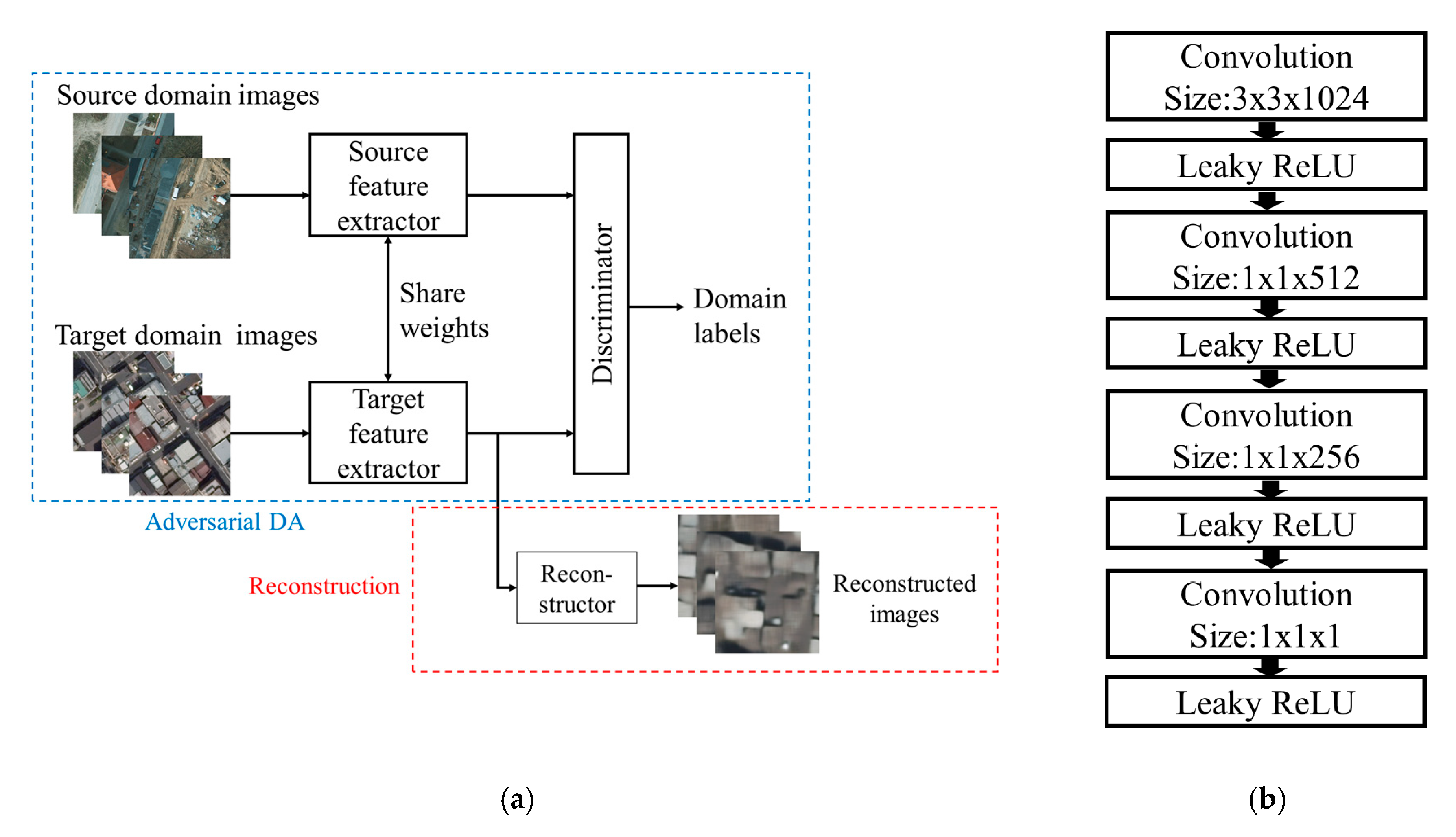 Remotesensing 12 00575 g003 Remotesensing 12 00575 g003