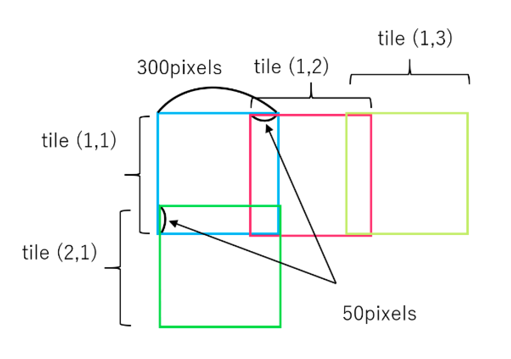 Remotesensing 12 00575 g006 Remotesensing 12 00575 g006
