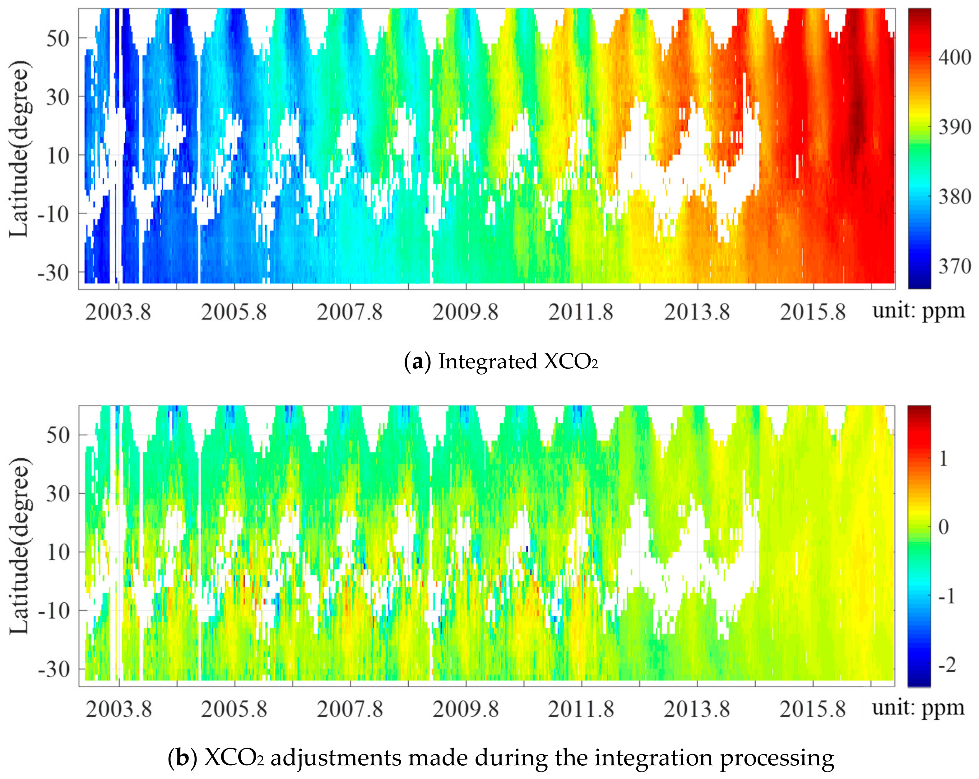 Remotesensing 12 00576 g004