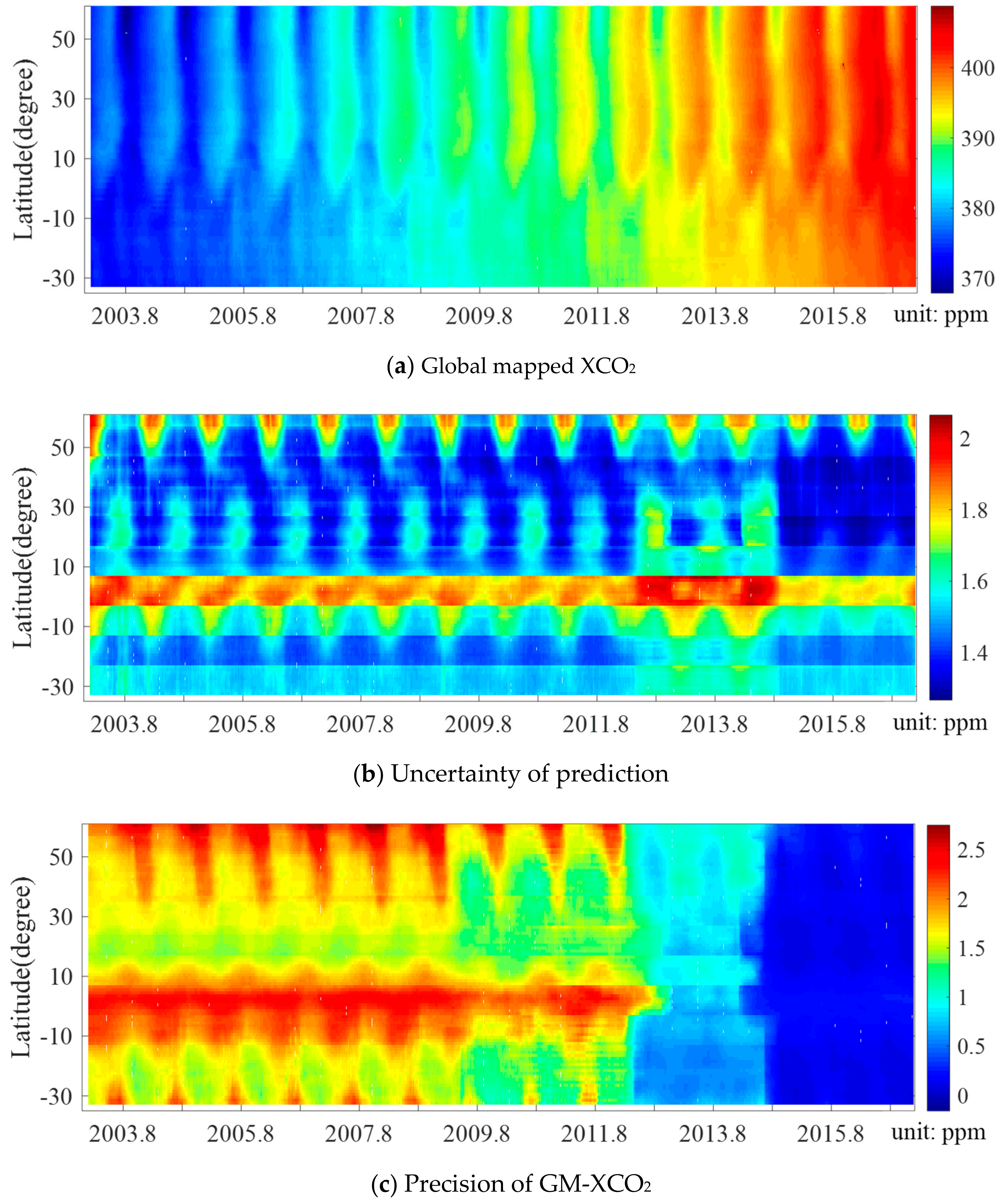 Remotesensing 12 00576 g005