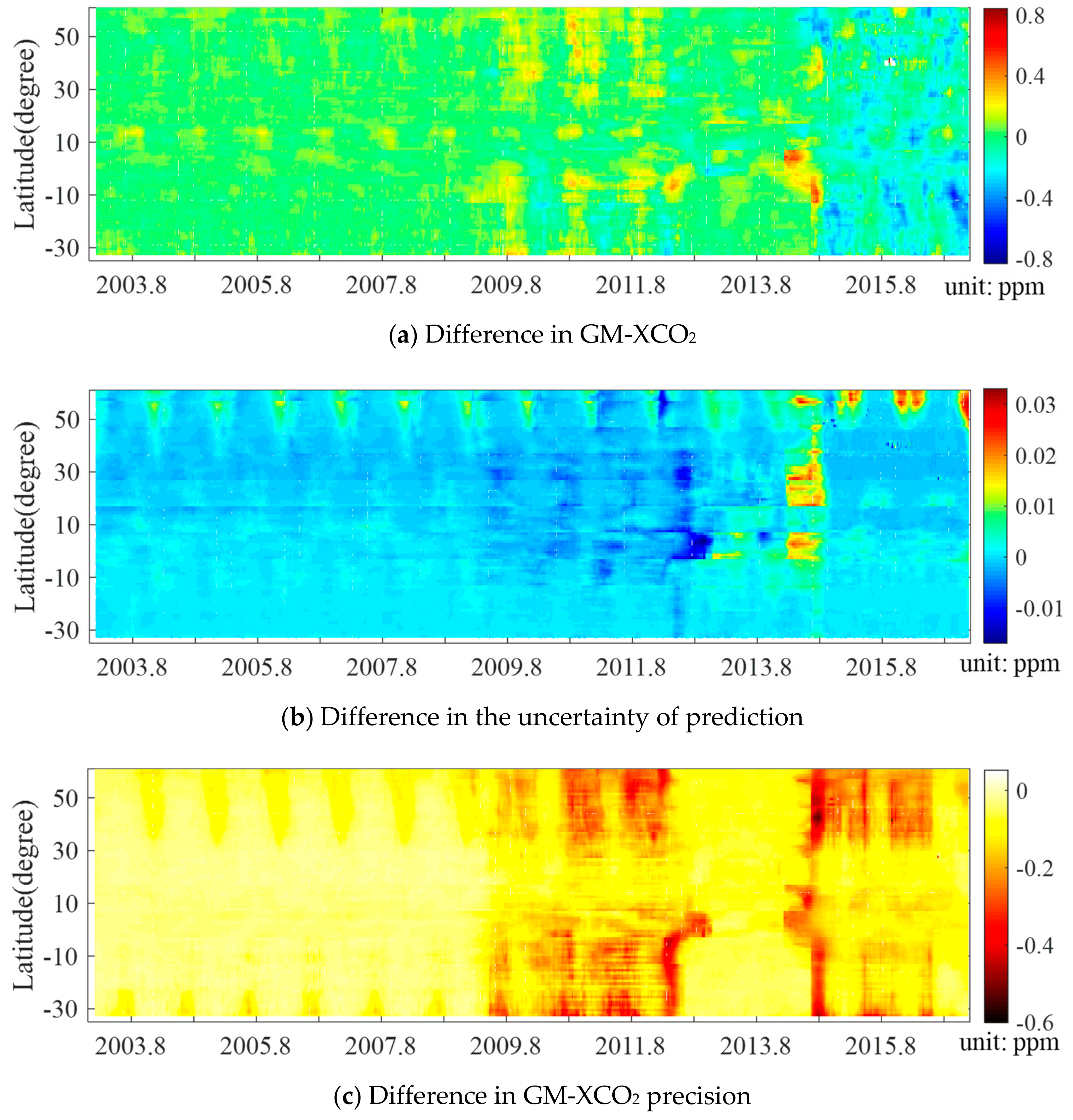 Remotesensing 12 00576 g006