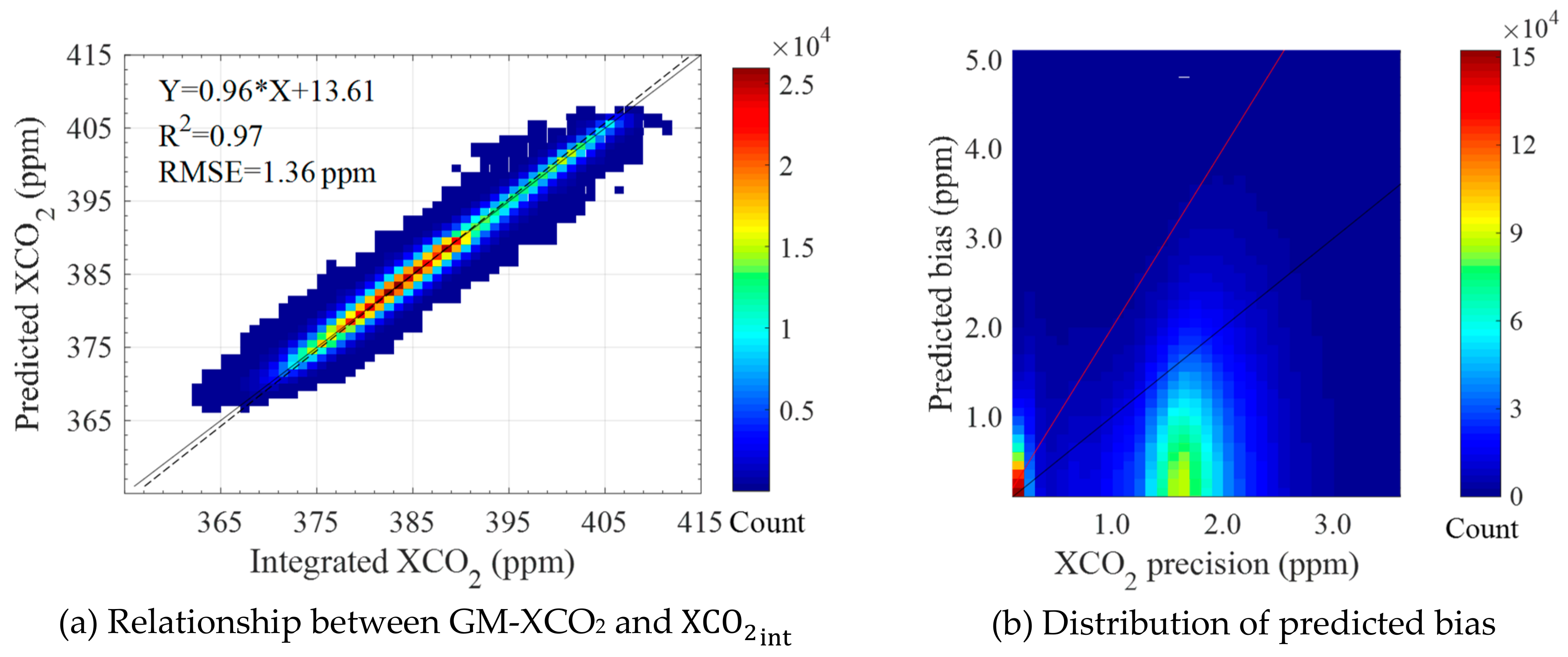 Remotesensing 12 00576 g009
