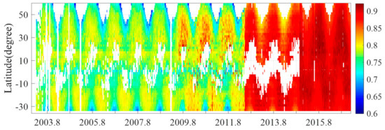 Remotesensing 12 00576 g0a1