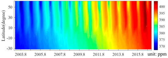 Remotesensing 12 00576 g0a2