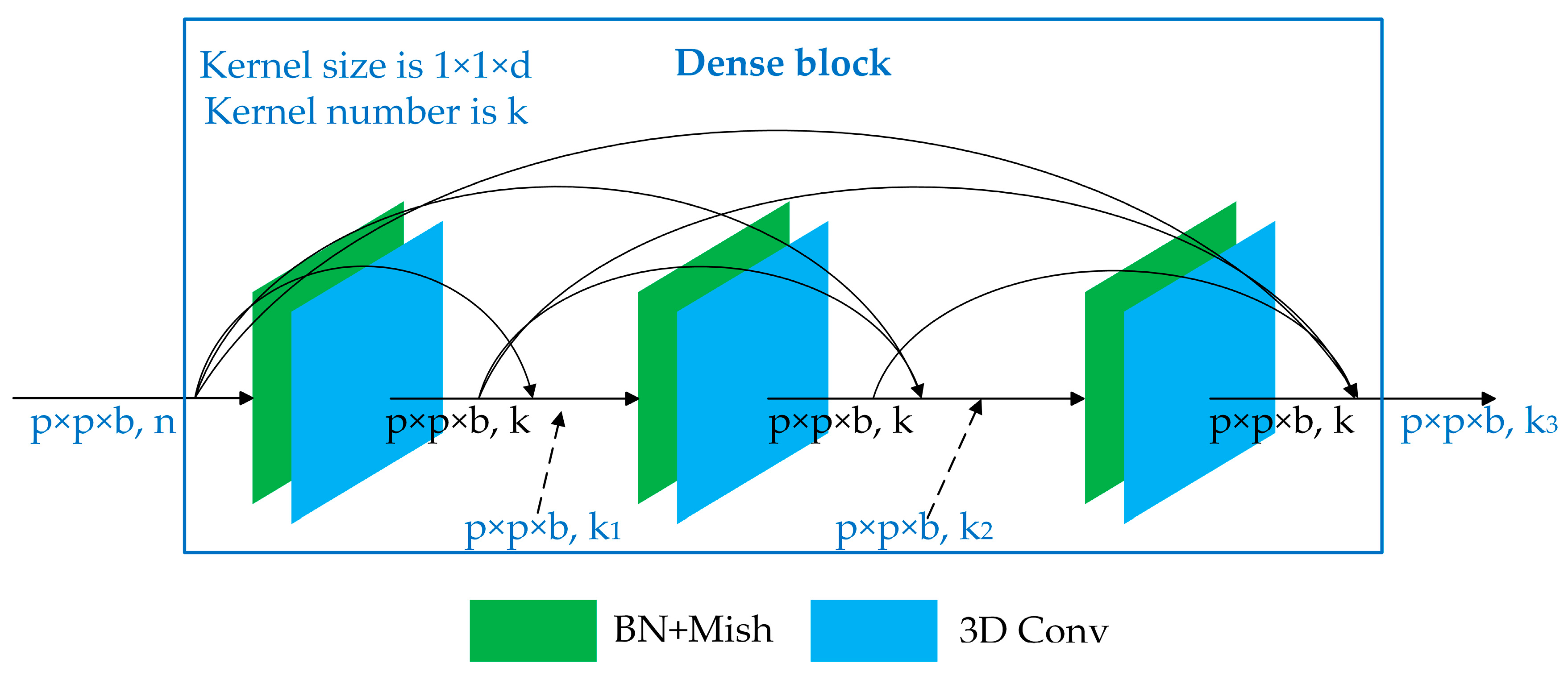 Remotesensing 12 00582 g003 Remotesensing 12 00582 g003