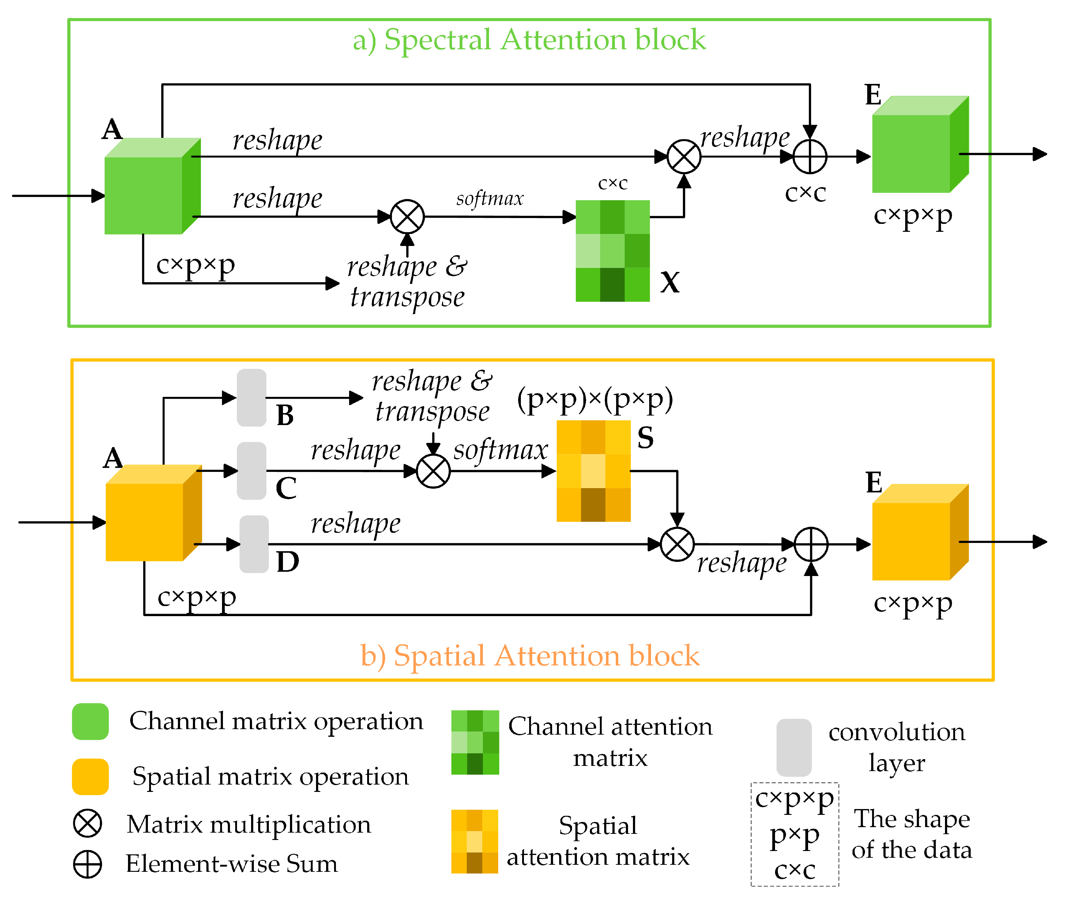 Remotesensing 12 00582 g004 Remotesensing 12 00582 g004