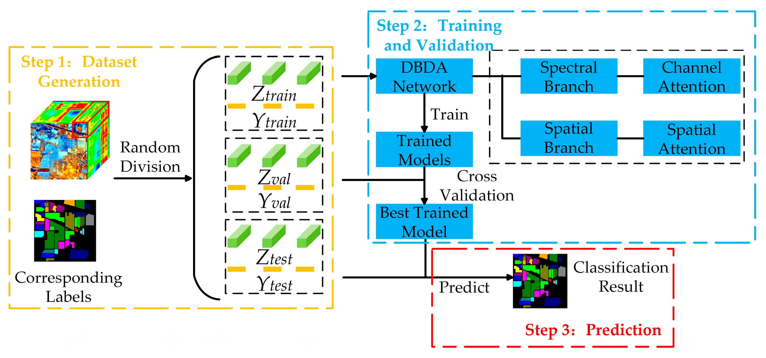 Remotesensing 12 00582 g005 Remotesensing 12 00582 g005