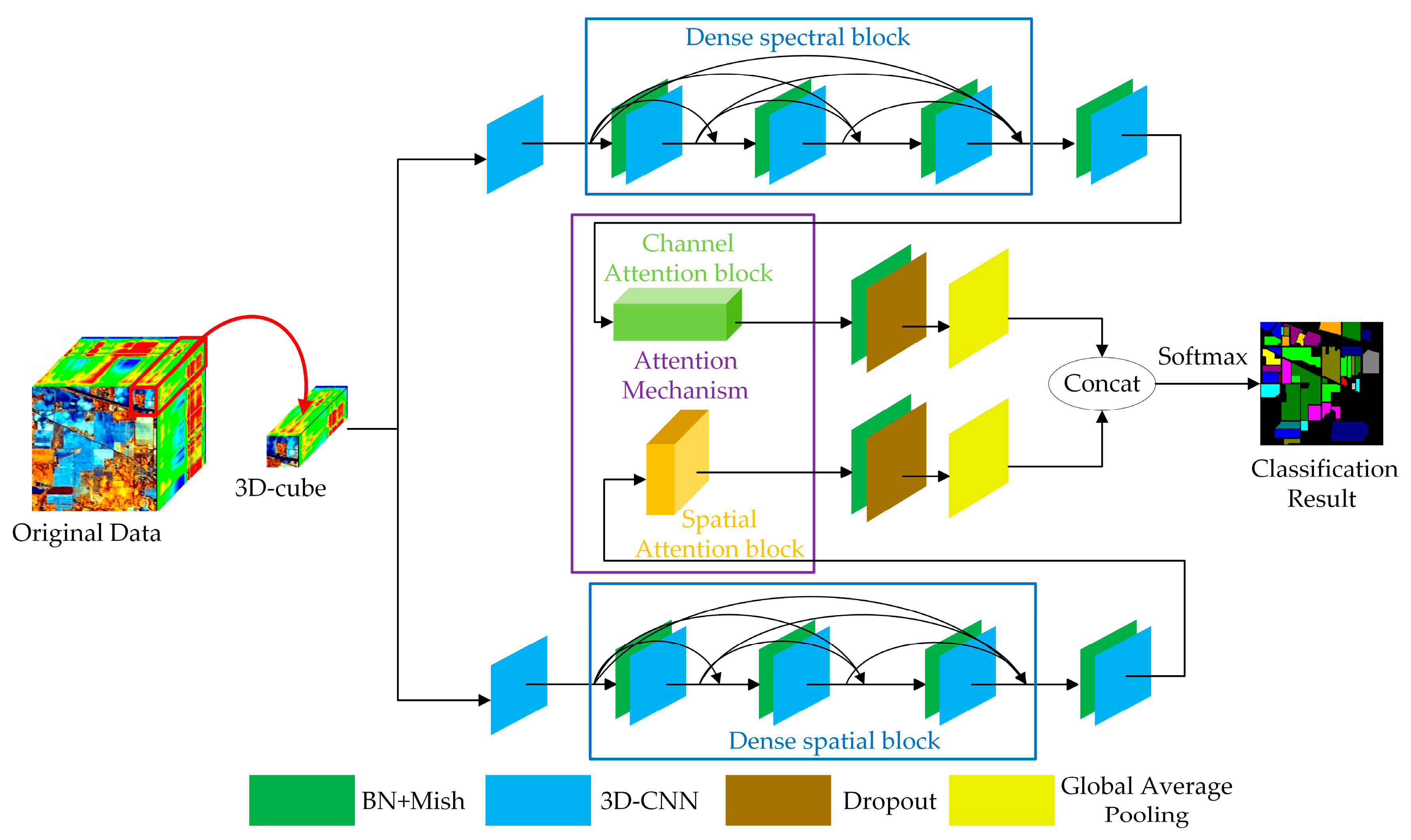 Remotesensing 12 00582 g007 Remotesensing 12 00582 g007