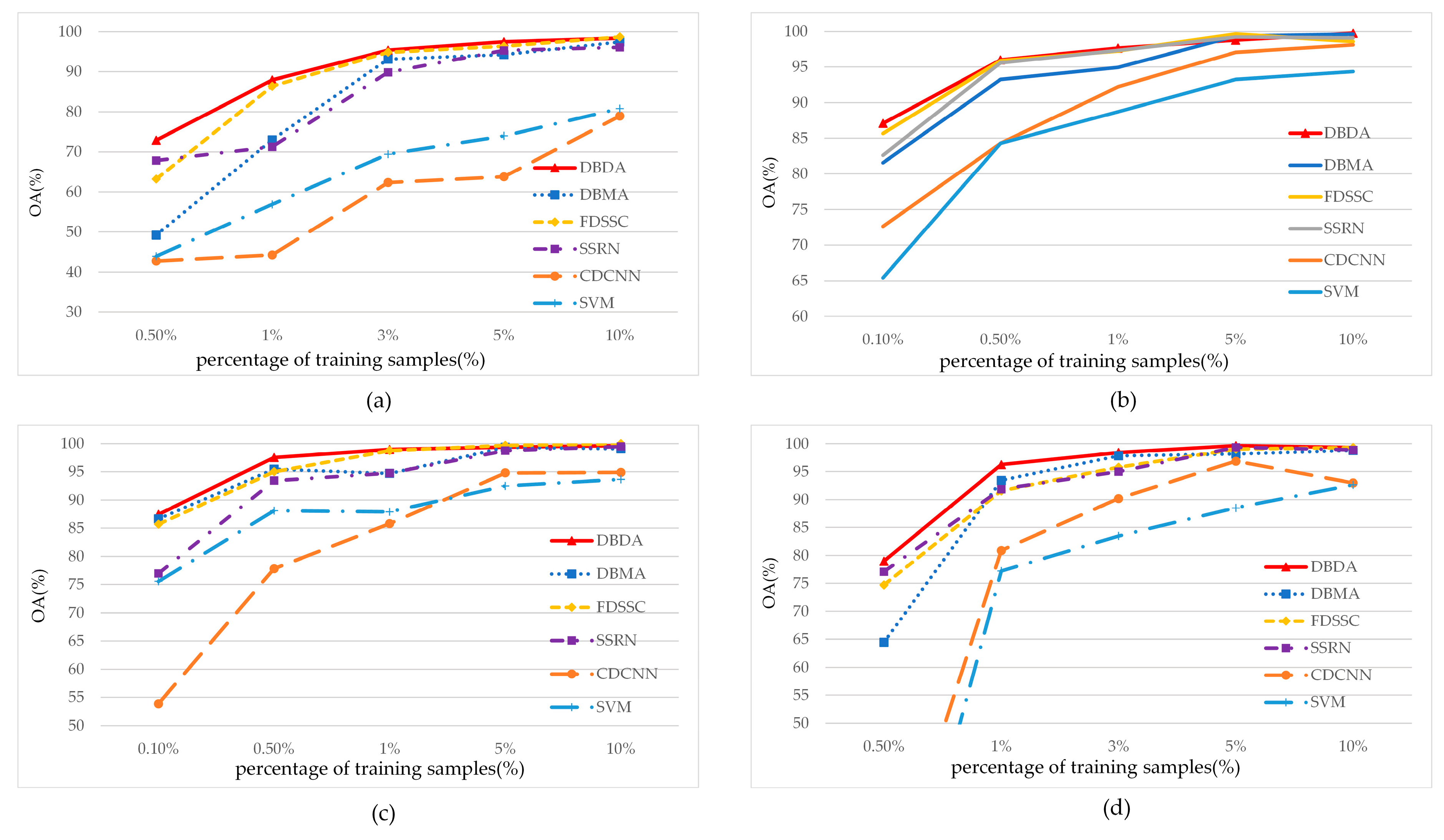 Remotesensing 12 00582 g013 Remotesensing 12 00582 g013