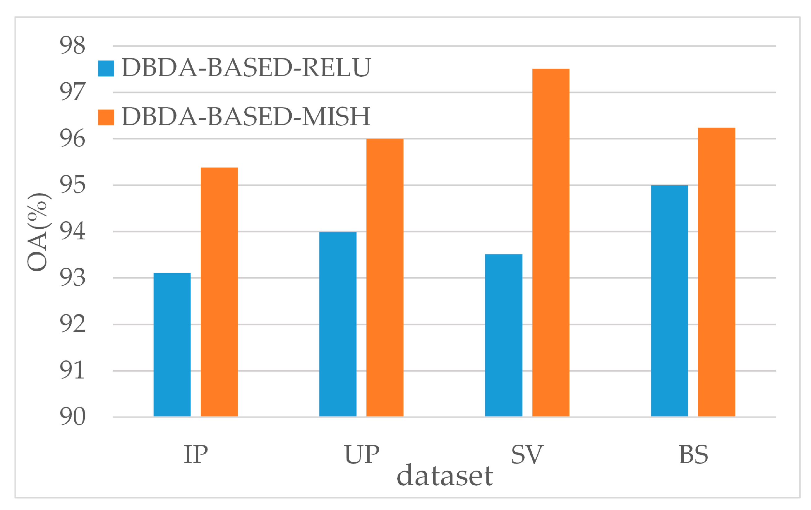 Remotesensing 12 00582 g015 Remotesensing 12 00582 g015