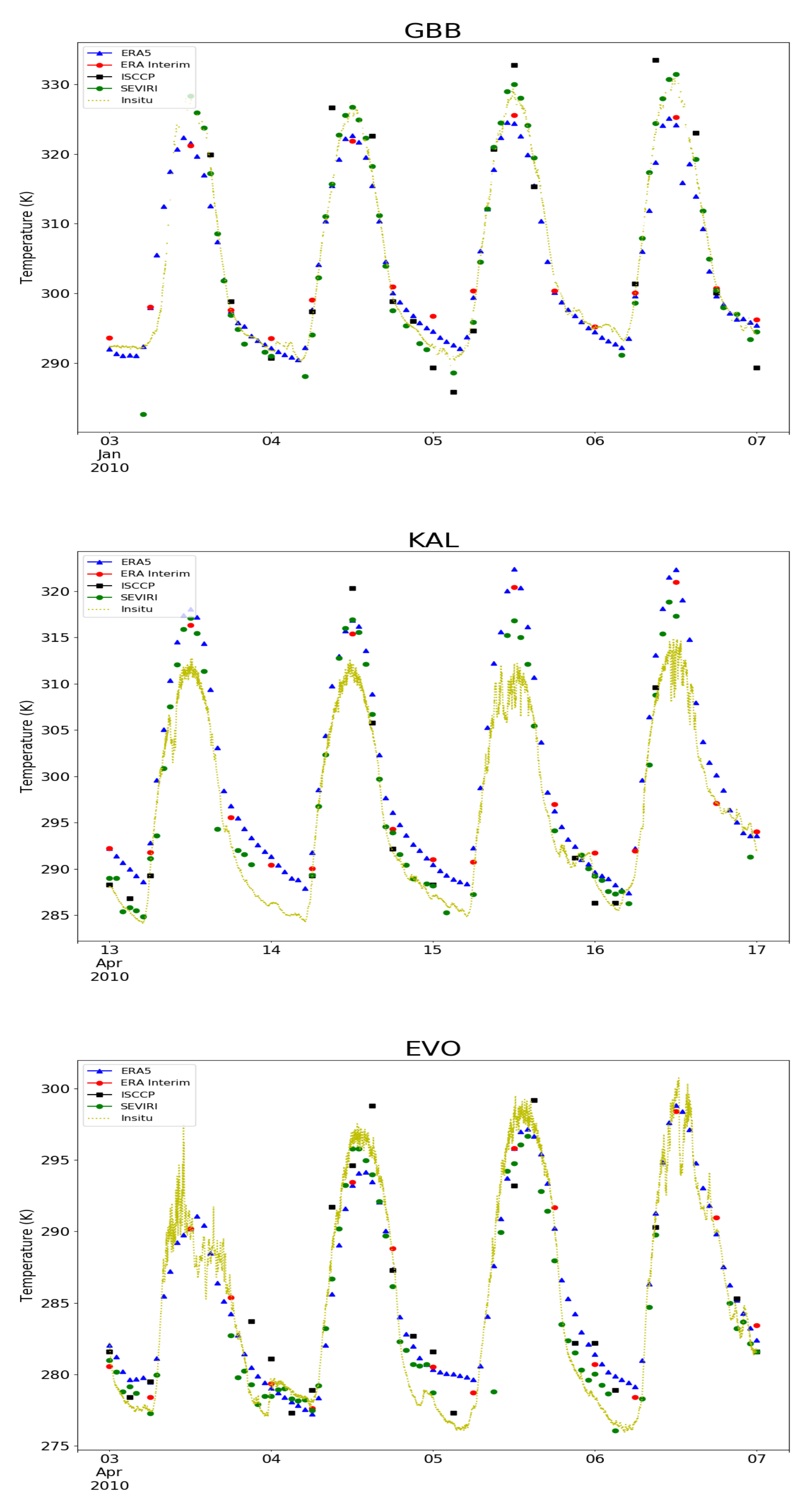 Remotesensing 12 00583 g007 Remotesensing 12 00583 g007