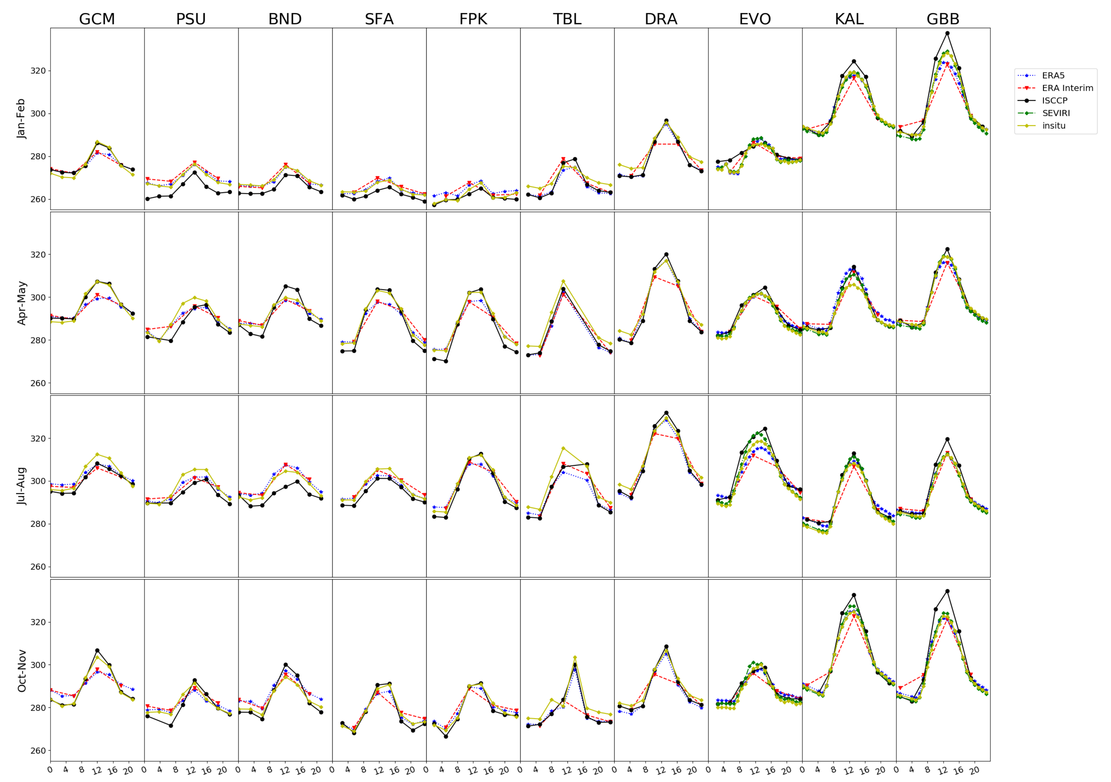 Remotesensing 12 00583 g008 Remotesensing 12 00583 g008