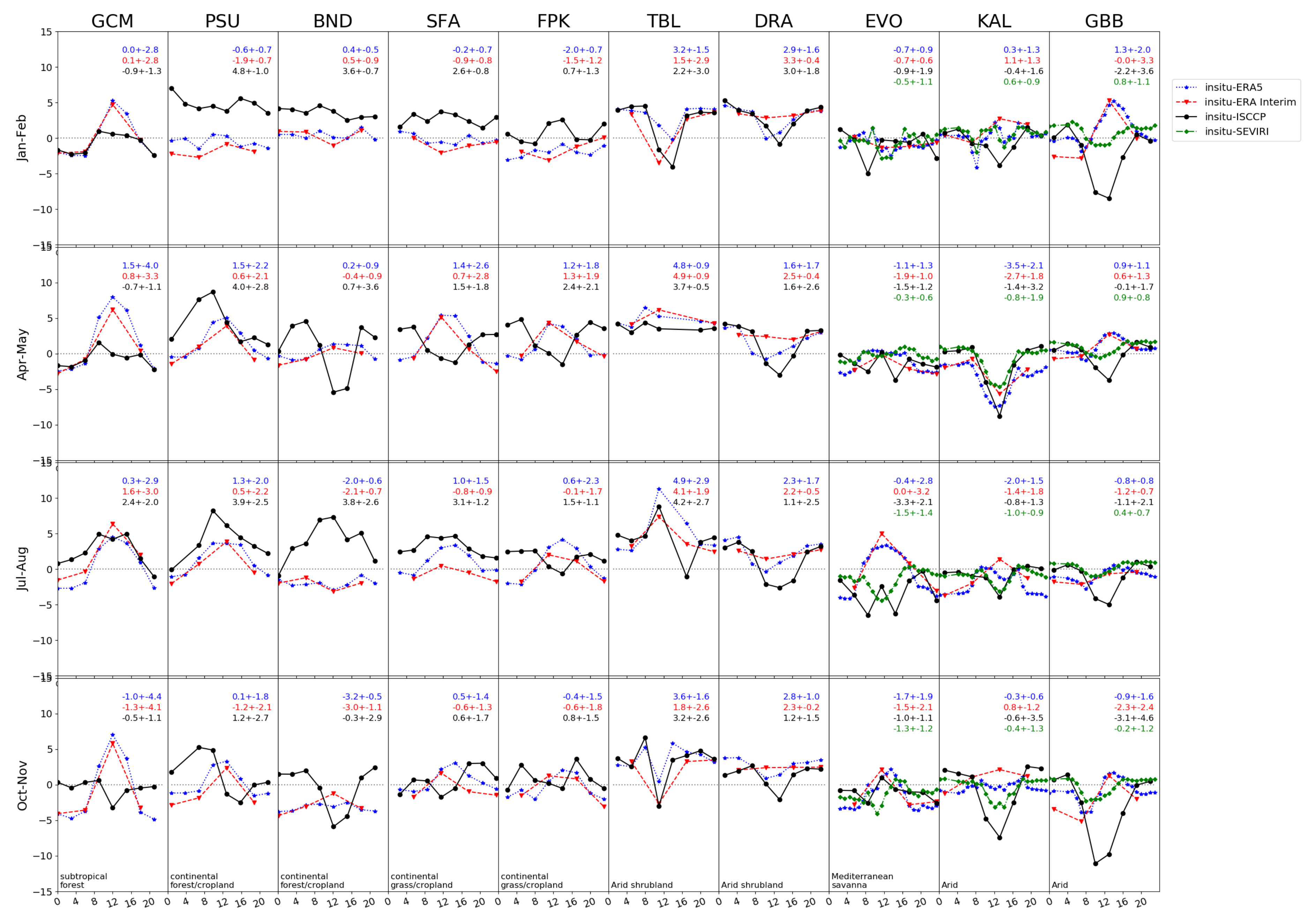 Remotesensing 12 00583 g009 Remotesensing 12 00583 g009