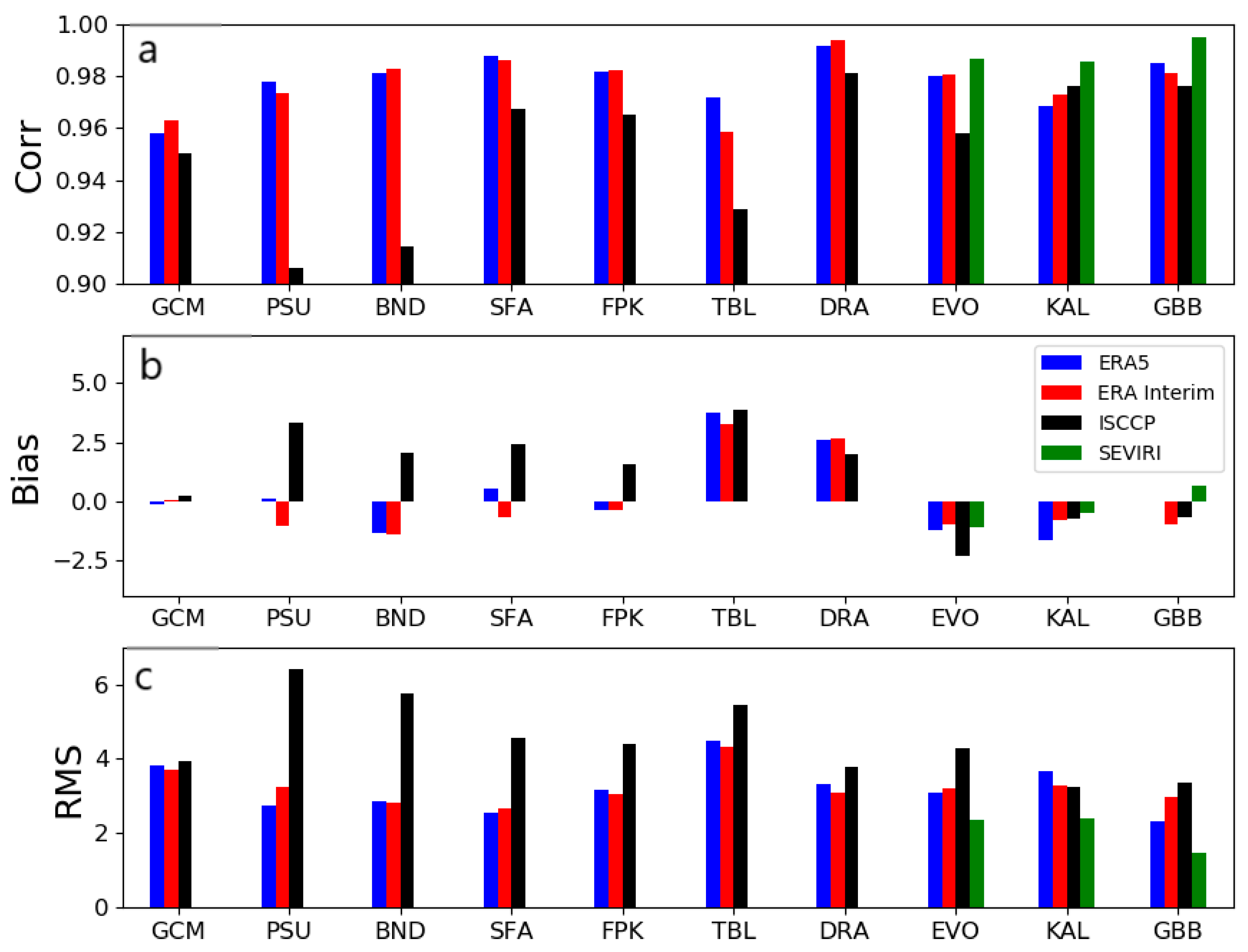 Remotesensing 12 00583 g010 Remotesensing 12 00583 g010