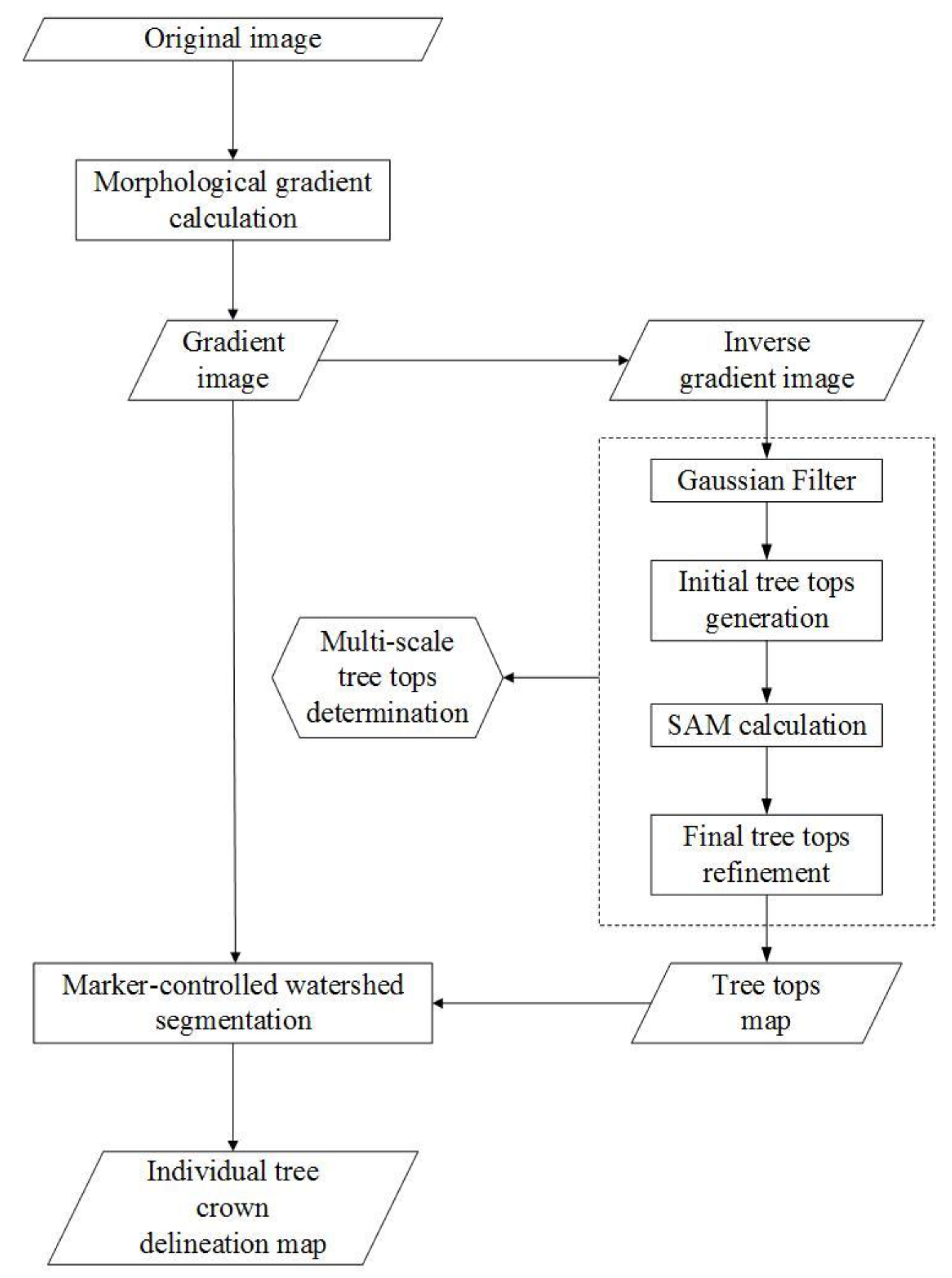 Remotesensing 12 00585 g002 Remotesensing 12 00585 g002