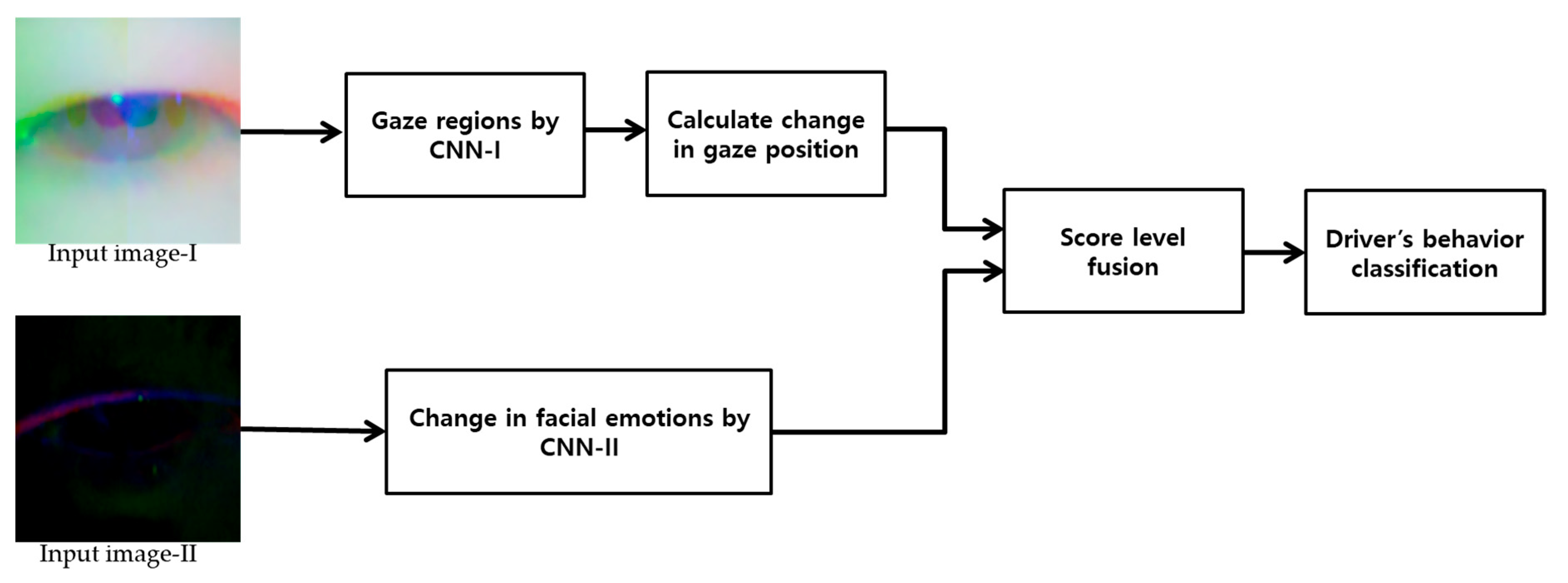 Remotesensing 12 00587 g008