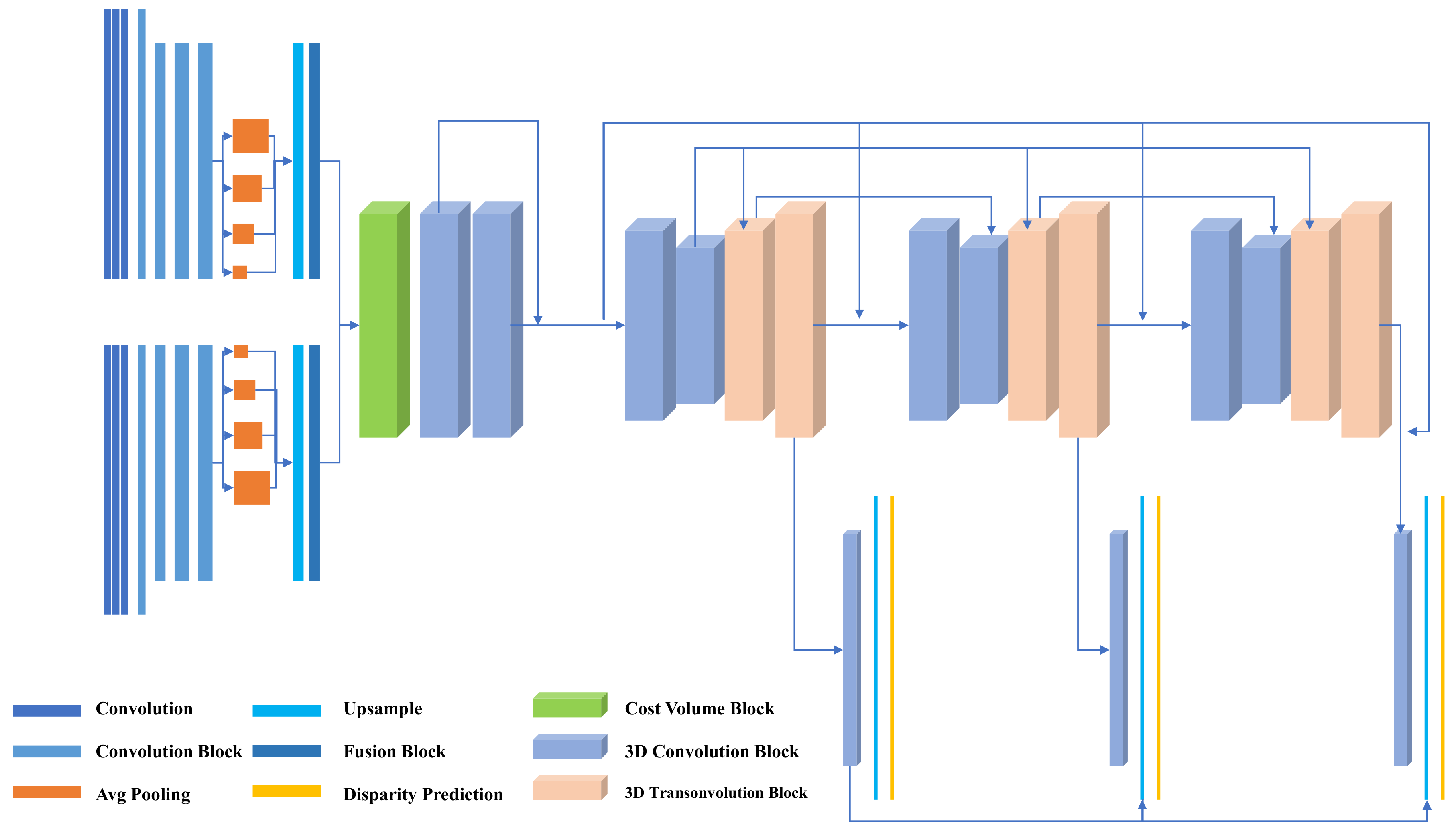 Remotesensing 12 00588 g003