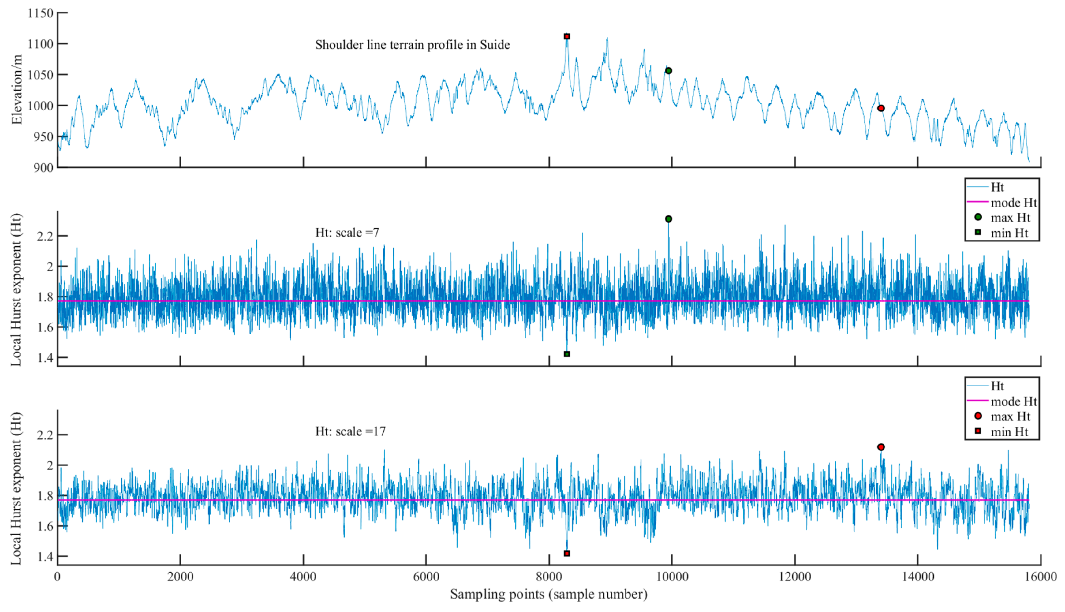 Remotesensing 12 00589 g005