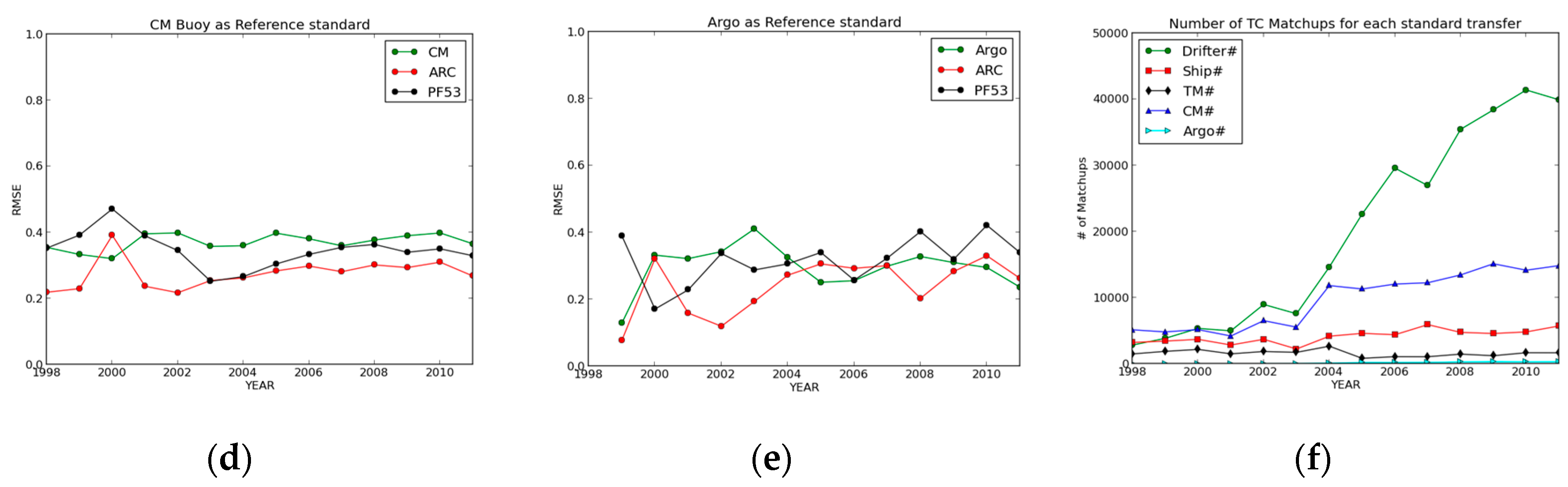 Remotesensing 12 00590 g003b Remotesensing 12 00590 g003b