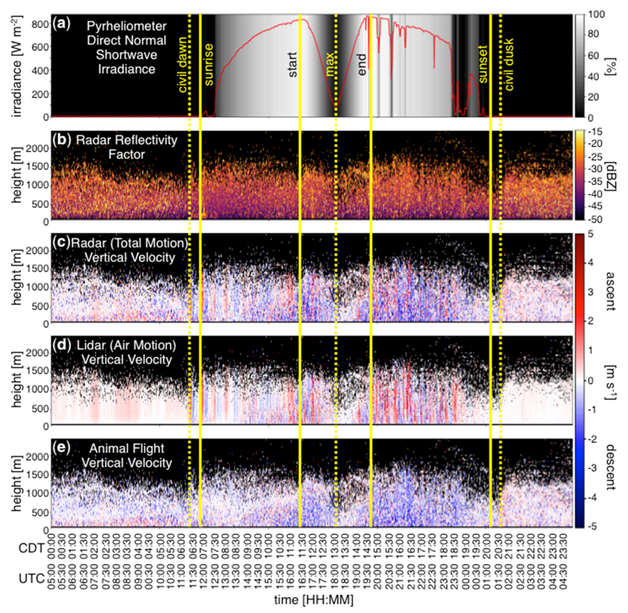 Remotesensing 12 00591 g001 Remotesensing 12 00591 g001