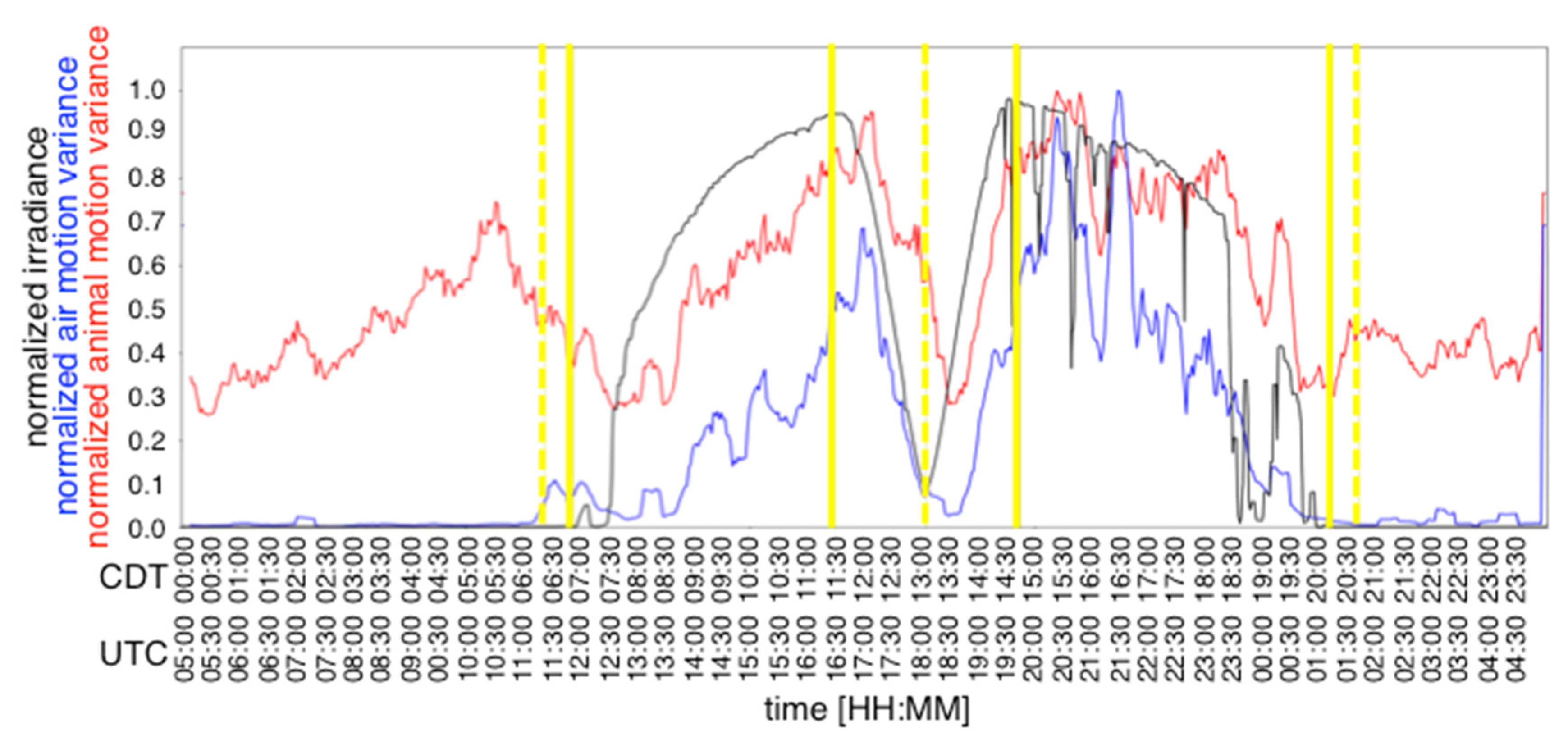 Remotesensing 12 00591 g003 Remotesensing 12 00591 g003