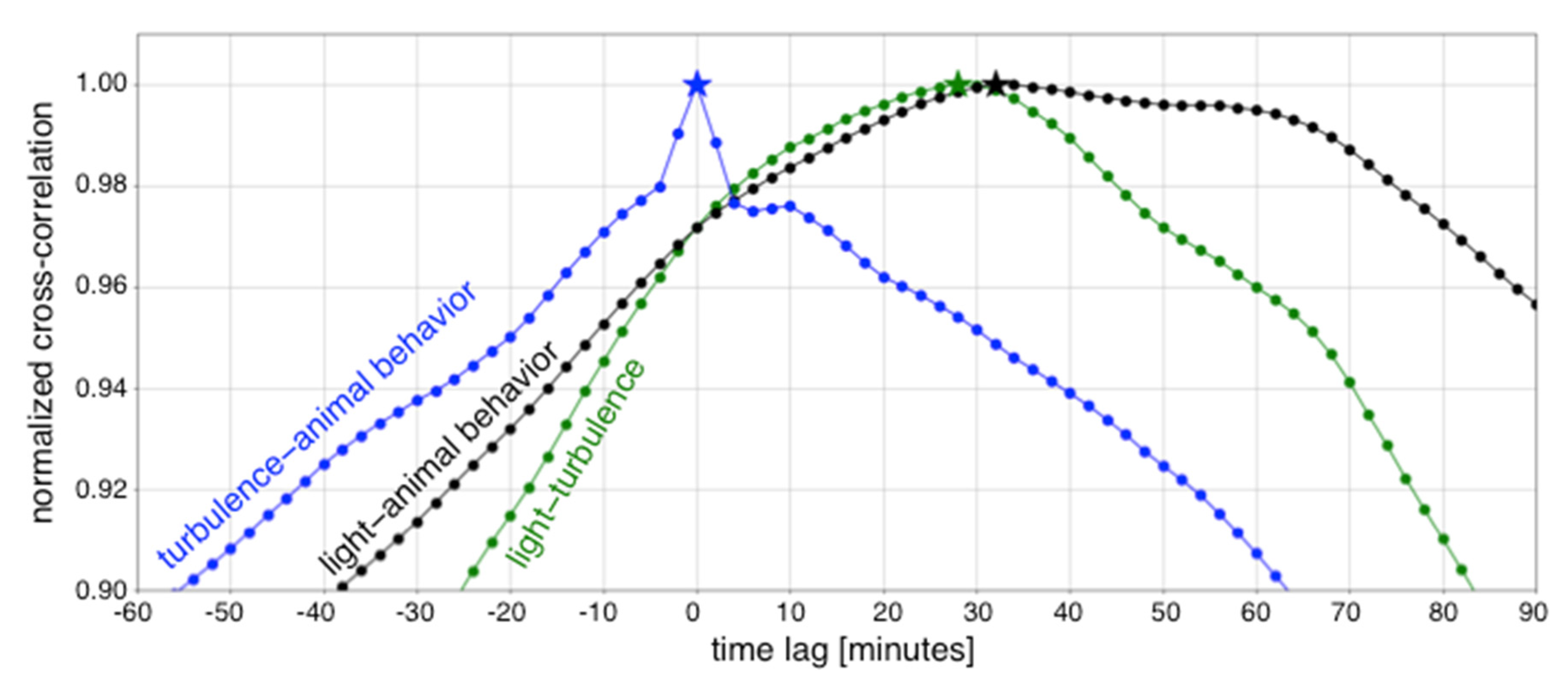 Remotesensing 12 00591 g004 Remotesensing 12 00591 g004