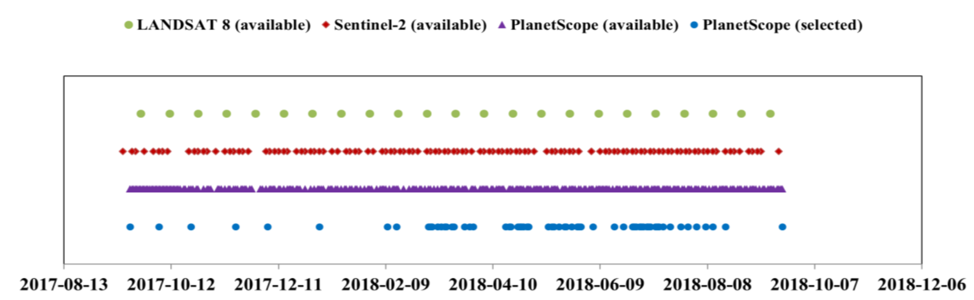 Remotesensing 12 00592 g003