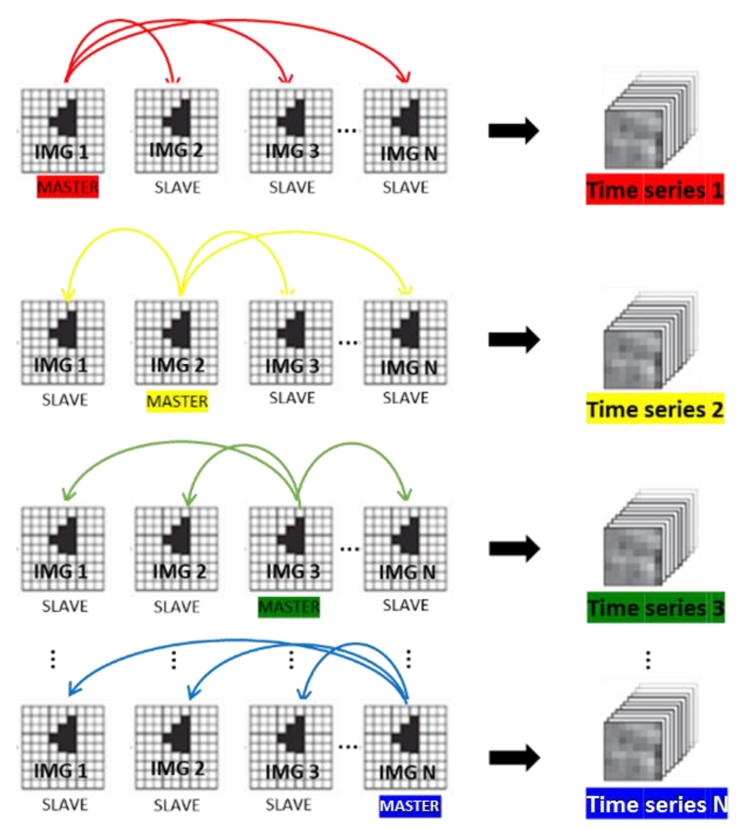 Remotesensing 12 00592 g004