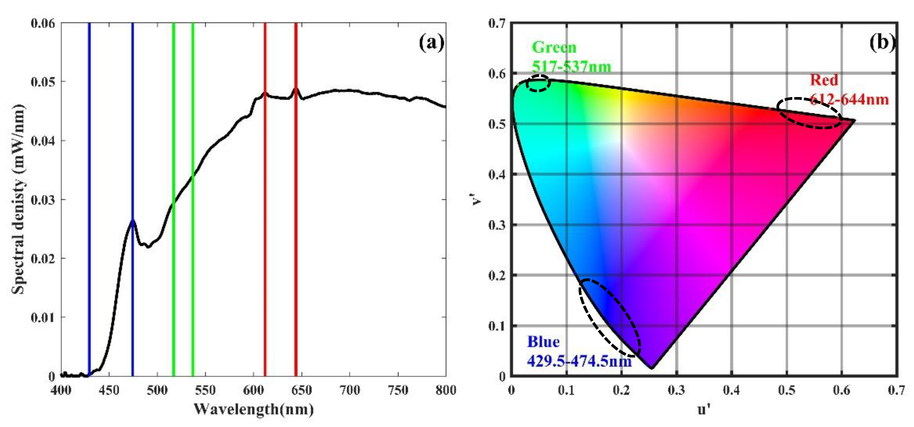 Remotesensing 12 00593 g001
