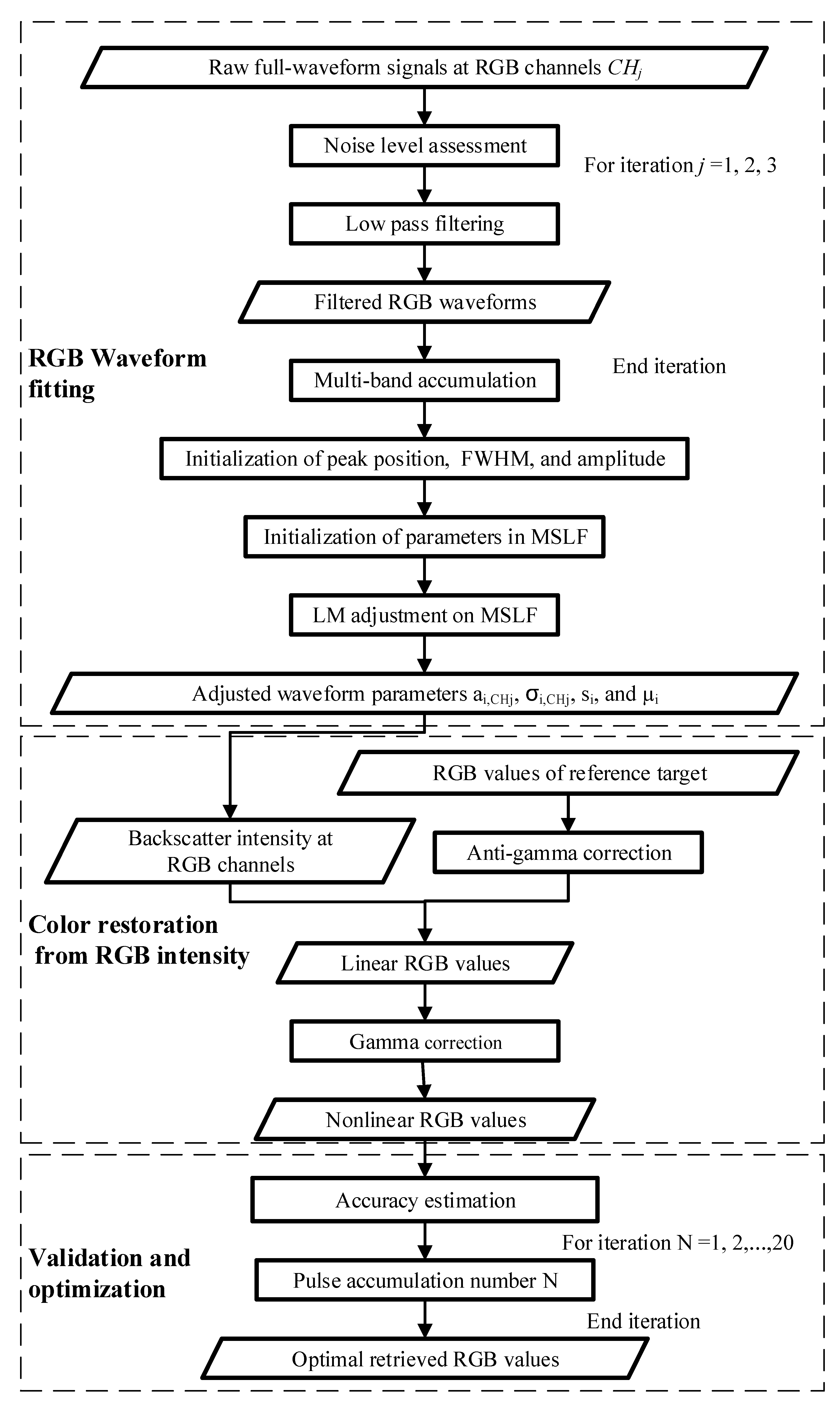 Remotesensing 12 00593 g002