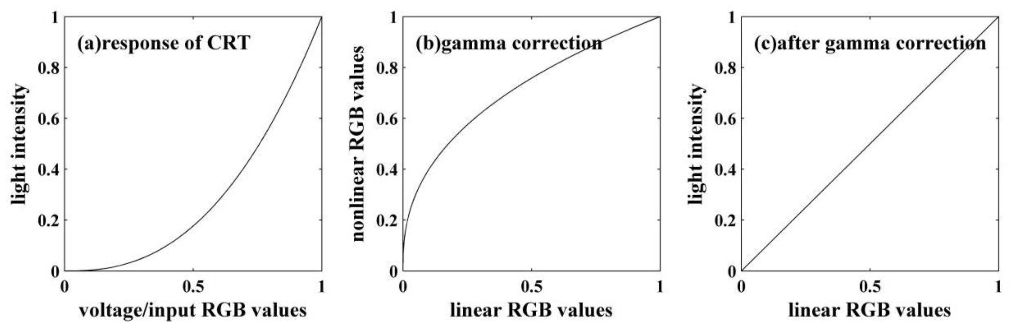 Remotesensing 12 00593 g004