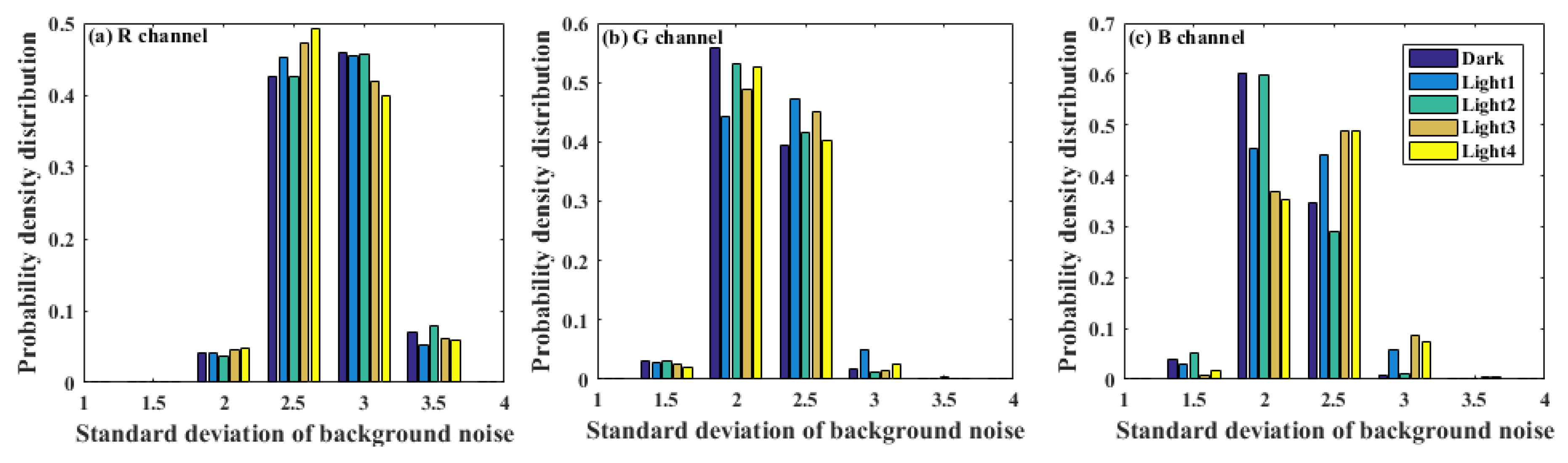 Remotesensing 12 00593 g006