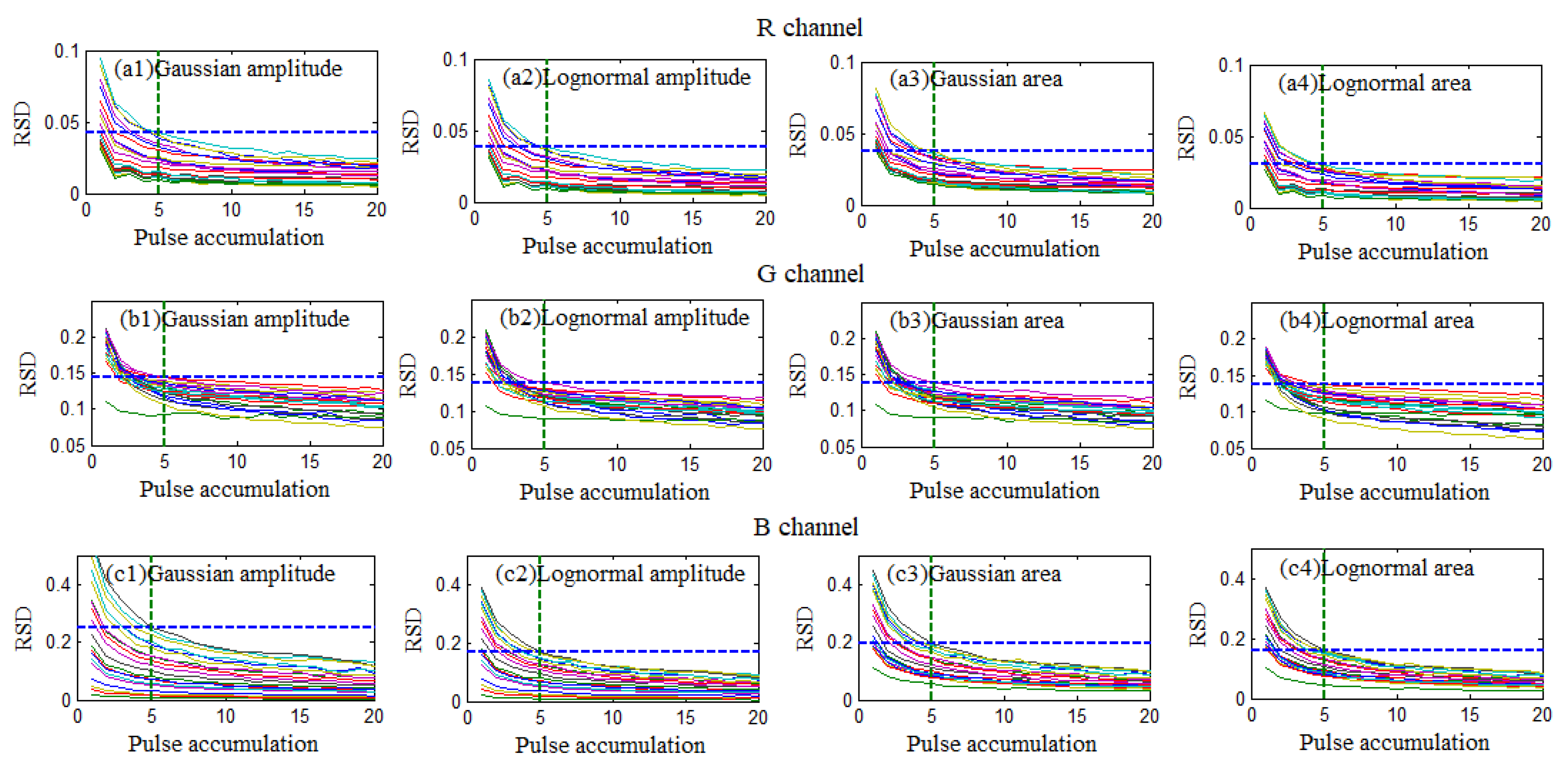 Remotesensing 12 00593 g007
