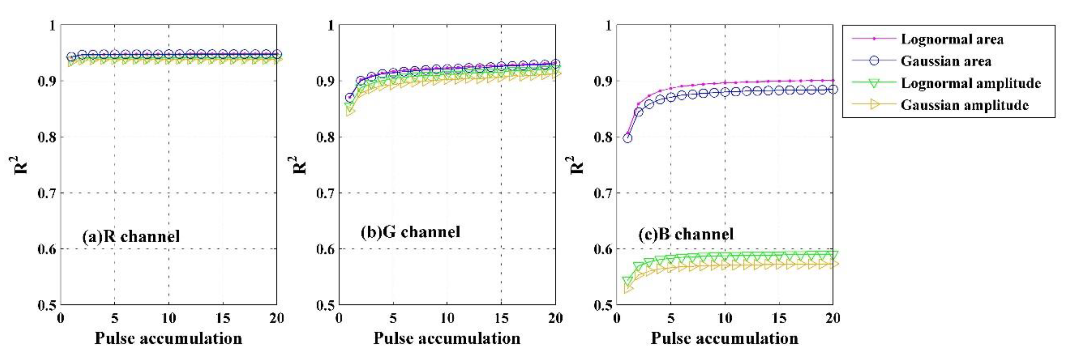 Remotesensing 12 00593 g008